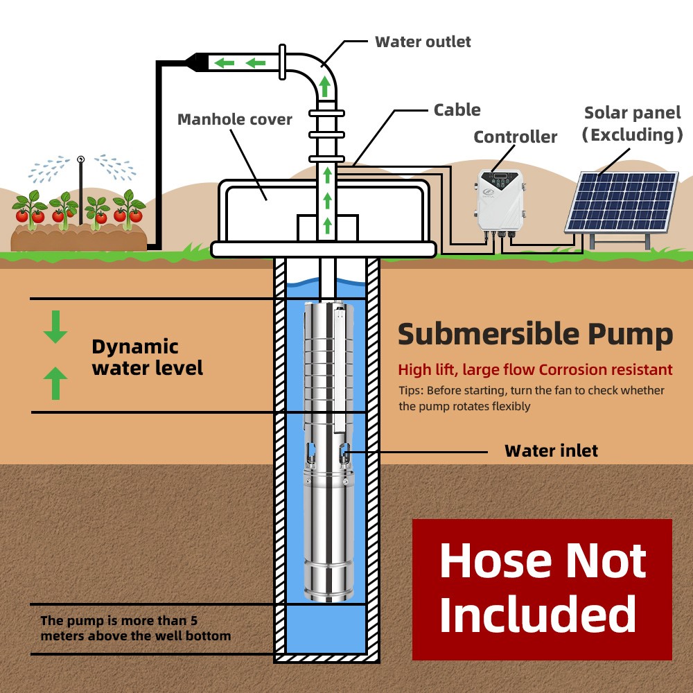 US STOCK DIFFUL 4″ 110V 2HP 42GPM DC Solar Water Pump Kit Livestock MPPT Control