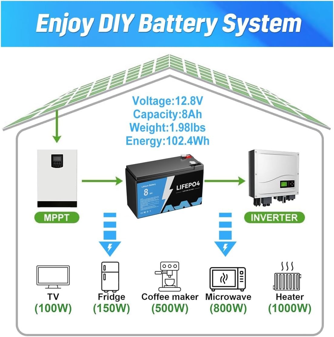 New 3-PACK 12V 8Ah LiFePO4 Deep Cycle Battery Energy for RV, Solar, Marine,Home