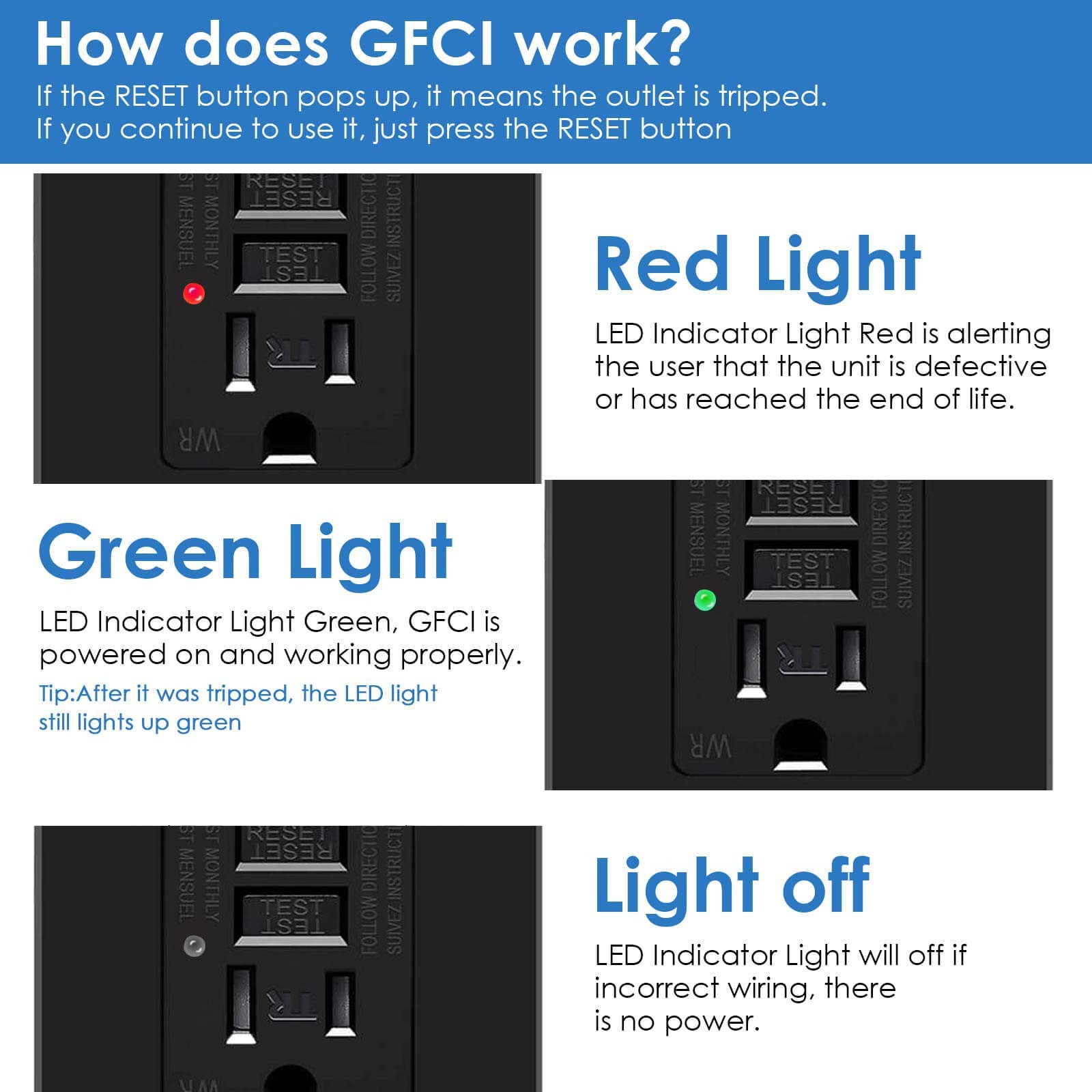 10PK 15A Black GFCI Outlet TR & WR Ground Fault Protector with LED Indicator