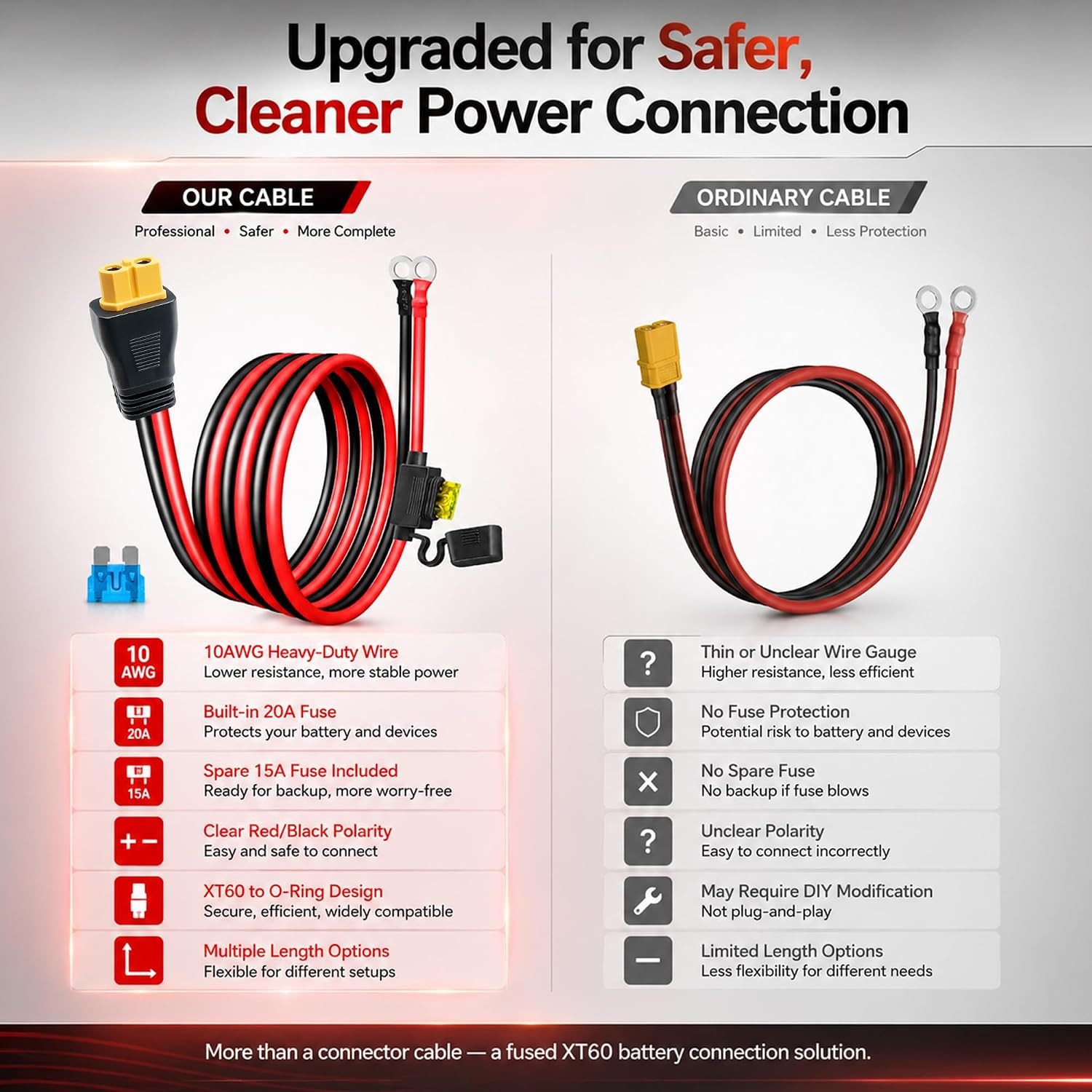 XT60 to O Ring Terminal Cable, 10AWG XT60 Connector Cable with Inline Fuse 15…