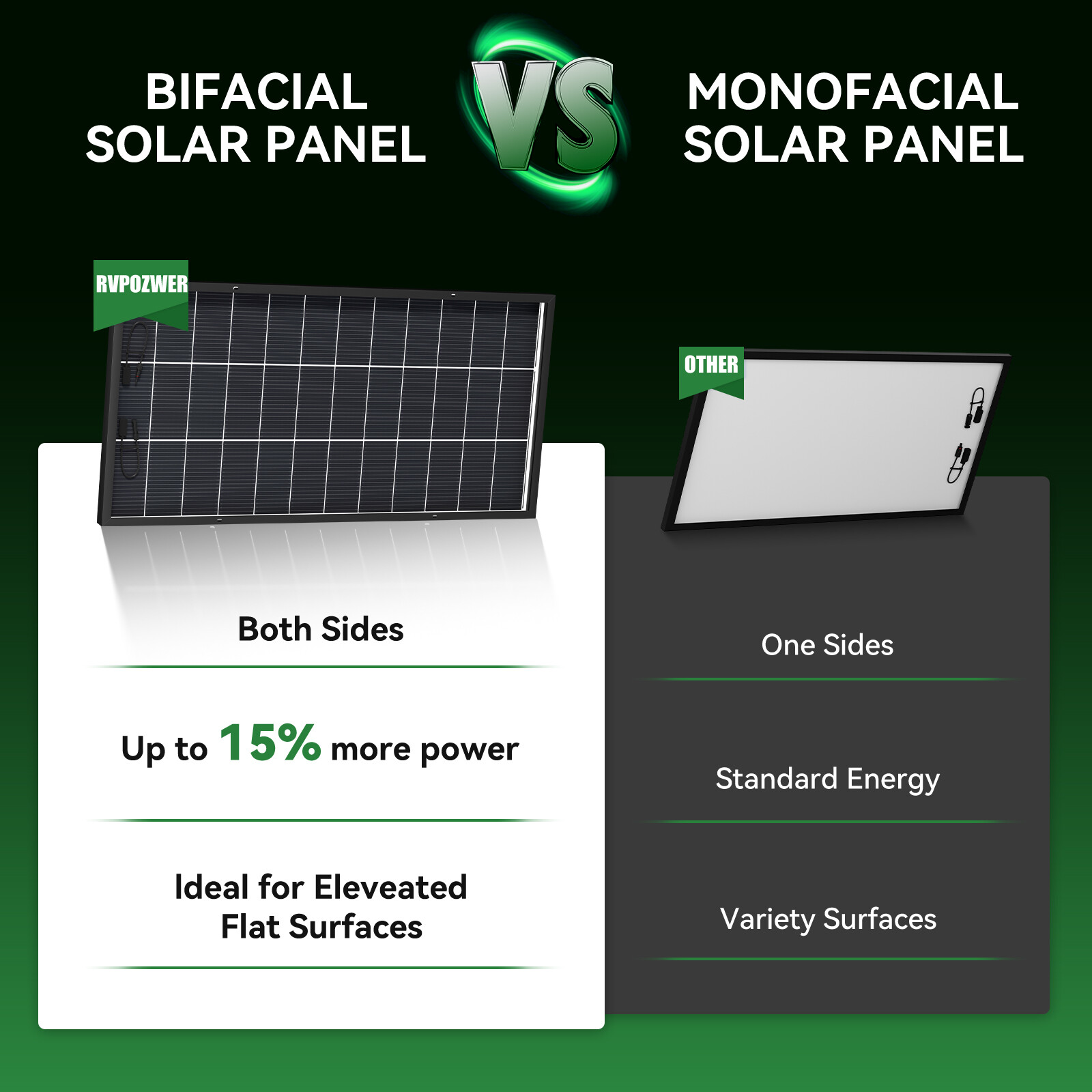 300W (600W) Bifacial N-Type Solar Panel Mono 12/24V Charging Camping Off-Grid RV