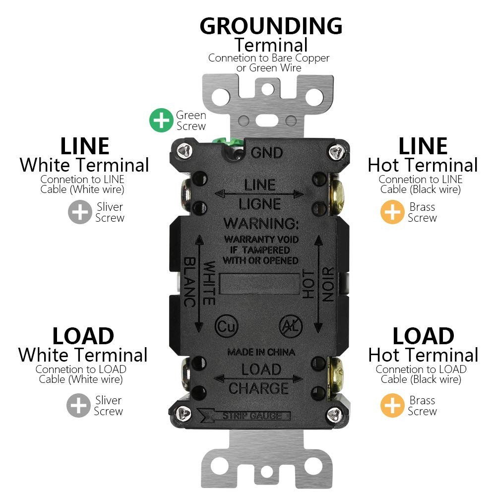 Tamper-Resistant GFCI Outlet – 20 Amp, Listed with Decor Wall Plates Included