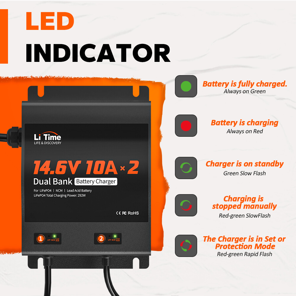 LiTime 2-Bank 10A (10A/Bank) Dual Smart Battery Charger For 12V LiFePO4 Battery