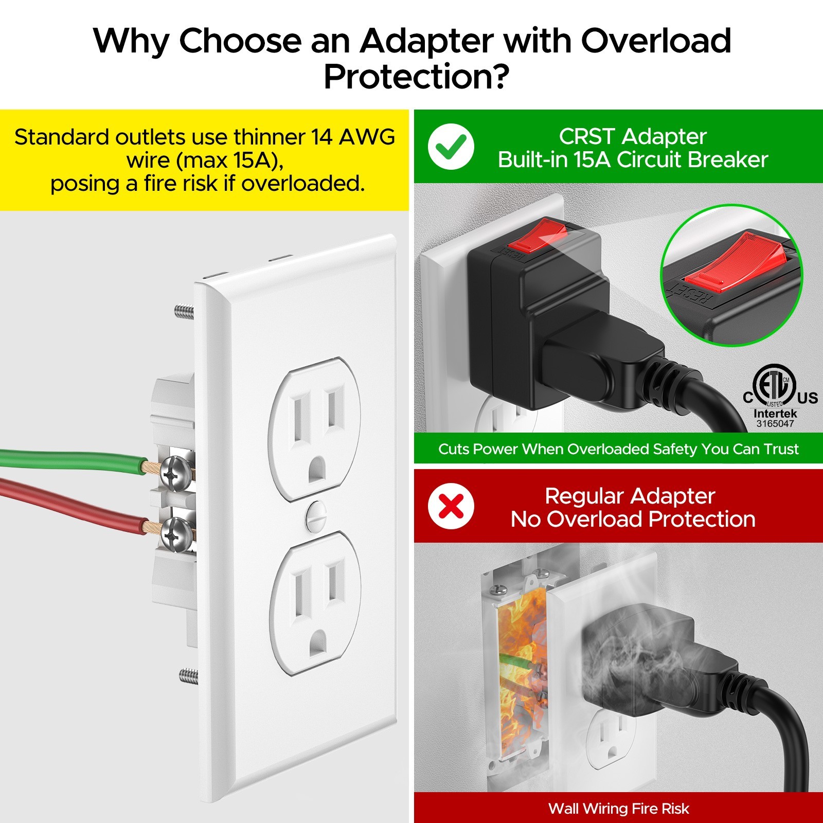 15 Amp to 20 Amp Adapter Plug,NEMA 5-15P to 5-20R AC Power Adapter,ETL Listed