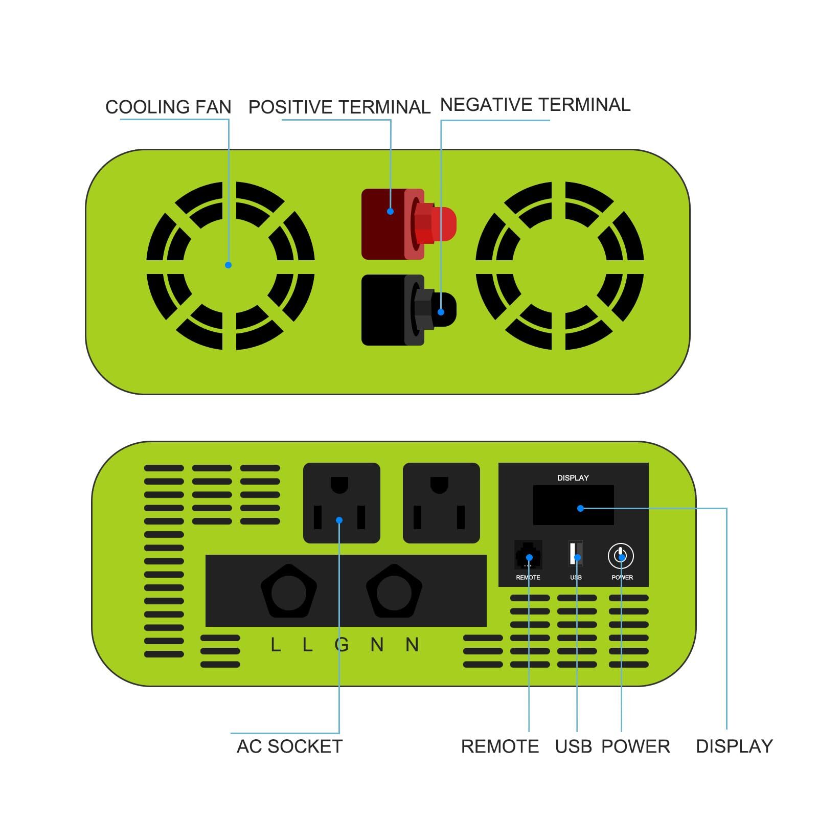 for RV Camper 3000W Pure Sine Wave Inverter 12V DC to 120V AC Converter
