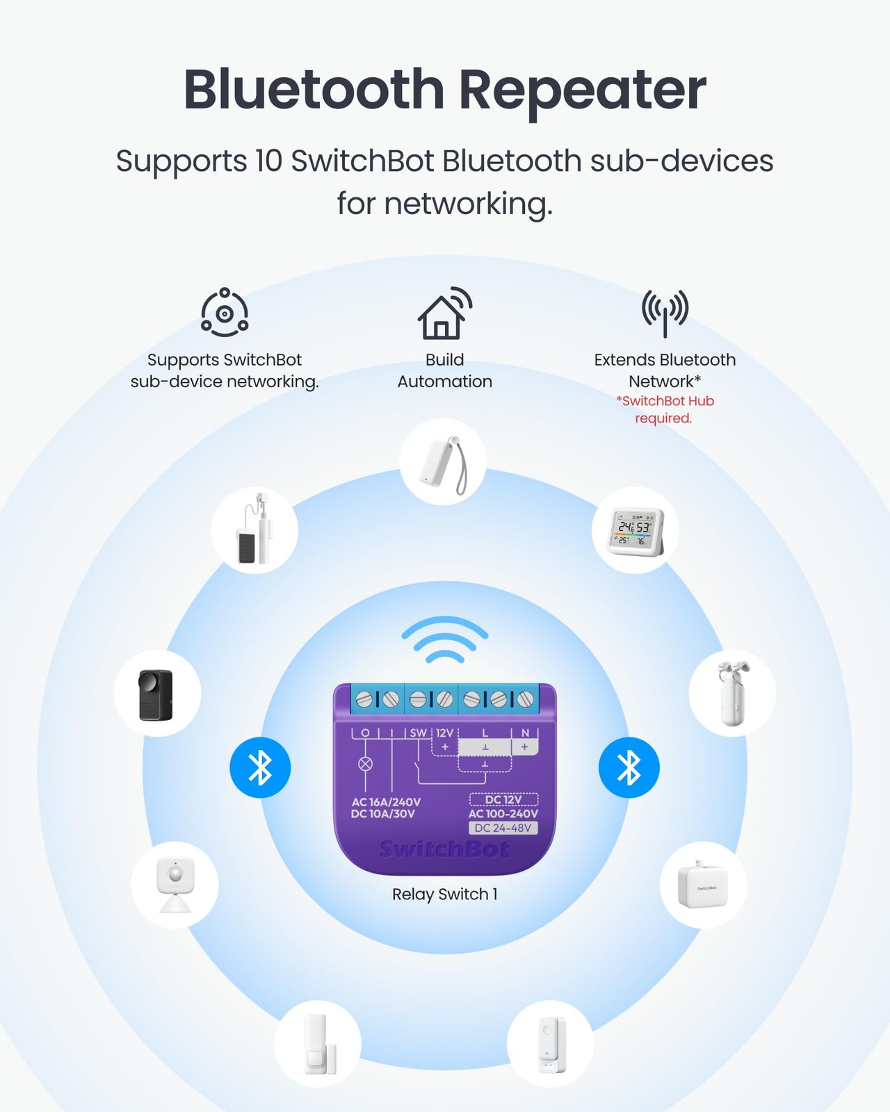 Smart Relay Switch 1,Smart Relay Module with Built-in Hub, Wi-Fi&Bluetooth Sw…