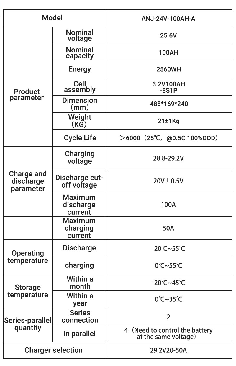 3KW 24V Hybrid Solar Inverter Charger Controller+25.6V 100AH LiFePO4 Battery US