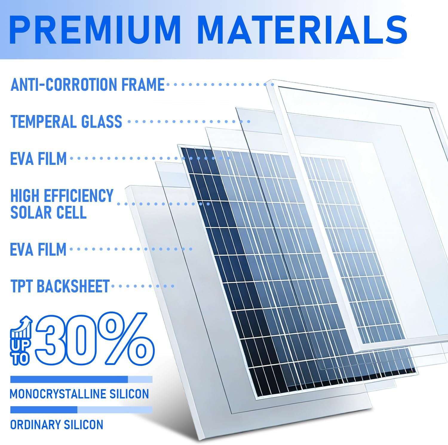 Solar Panel Kit 20W 12V Monocrystalline,Battery Maintainer +10A Solar Charge Con