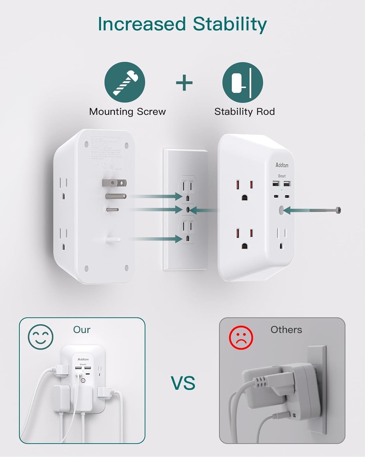 Multi Plug Outlet Surge Protector – POWSAF 5 Outlet Extender with 4 USB Ports(2