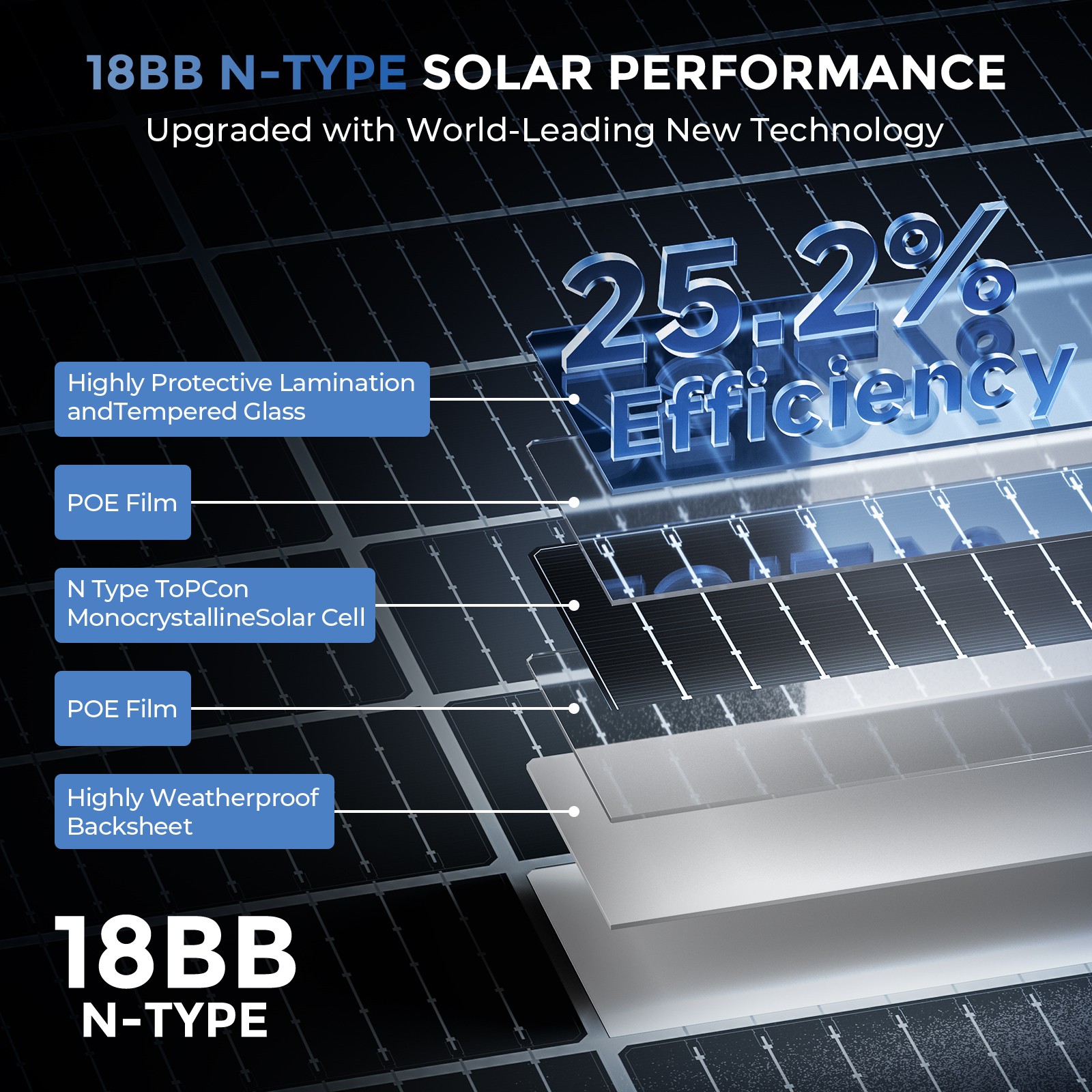 100W 200W 400W 800W 1000W Mono 18BB N-Type Solar Panel 25% Boat High Conversion