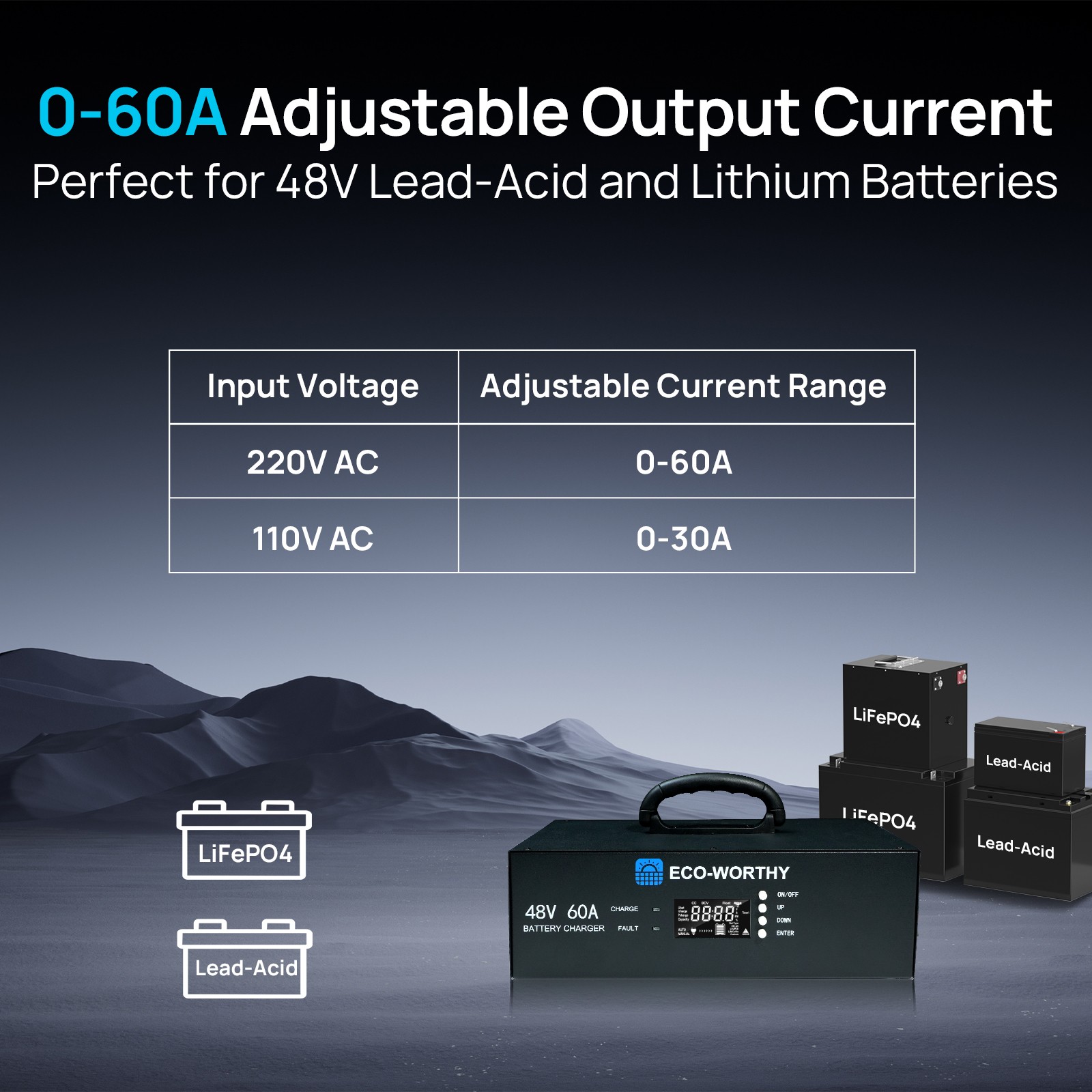 ECO-WORTHY 48V 100AH Lithium Battery UL9540A+ 48V 60A Charger+Battery Monitor