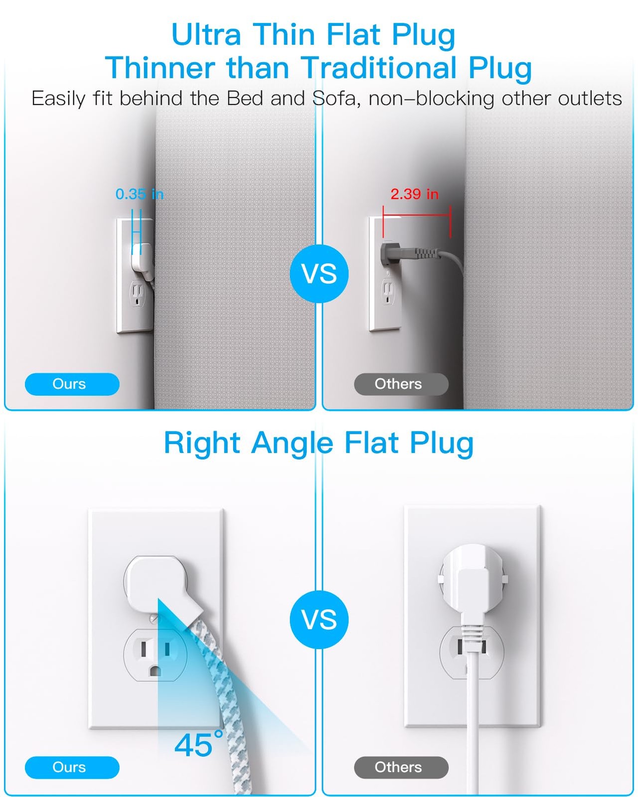 Flat Plug Extension Cord, HANYCONY 5ft Power Strip with 4 USB Ports2 USB C, 4…