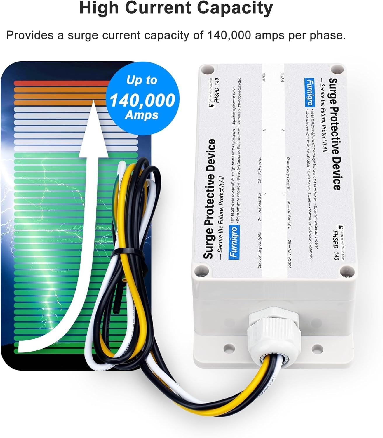 140 Whole House Surge Protector FS140 Whole House Surge Protection Device Rated