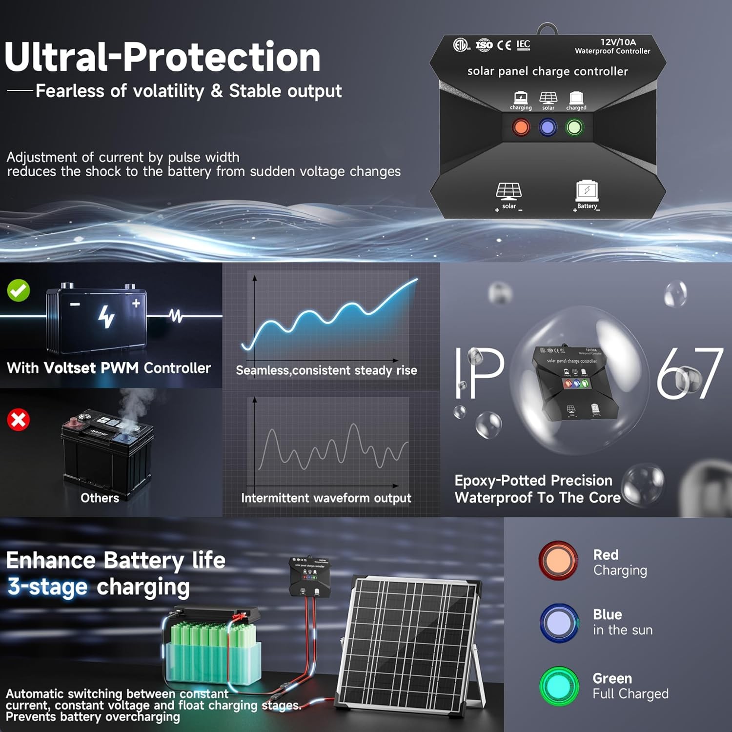 Solar Panel Kit 20W 12V, Battery Trickle Charger 20W, Silver