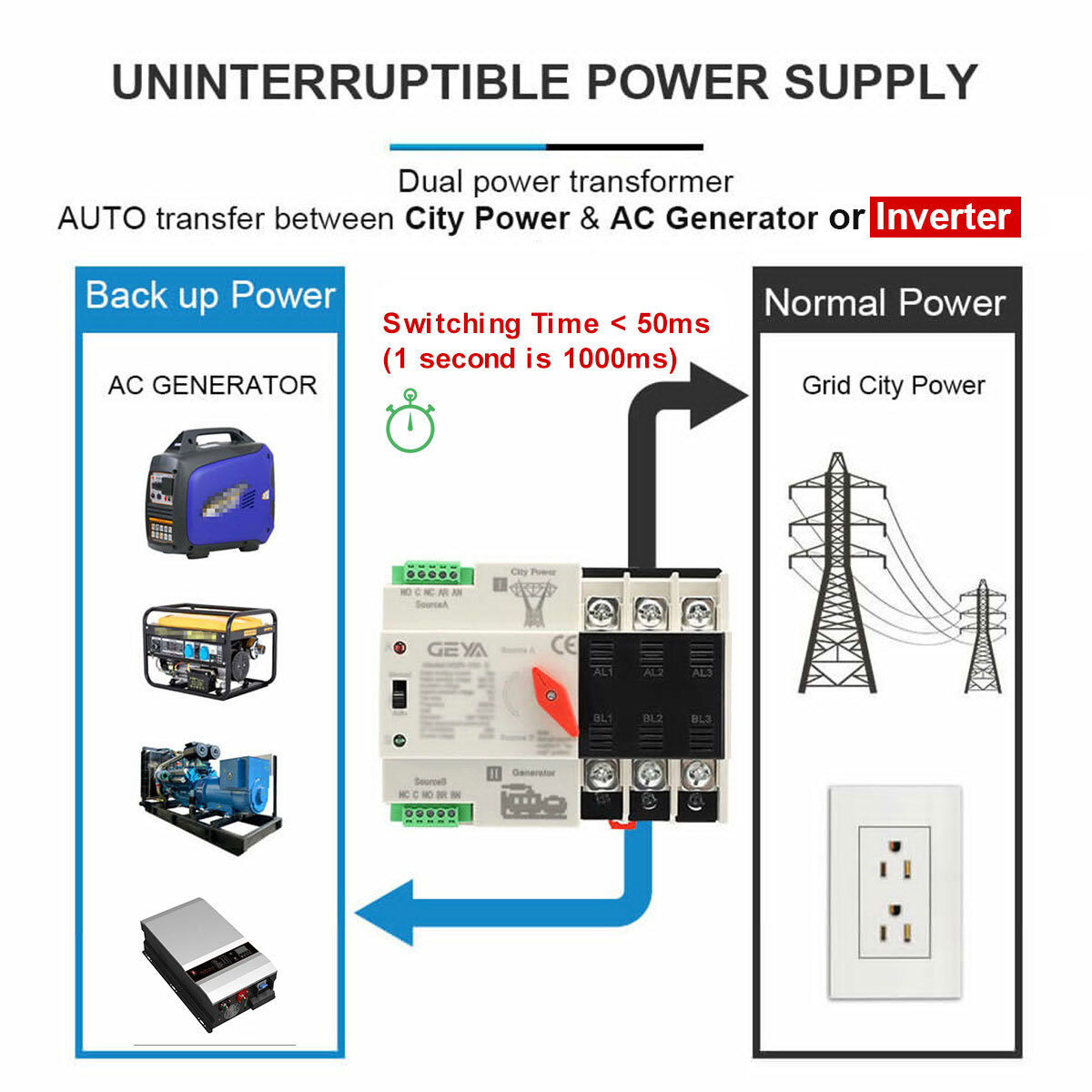 GEYA ATS PC Dual Power Automatic Power Transfer Switch 4Pole 100A 220V 110V Grid