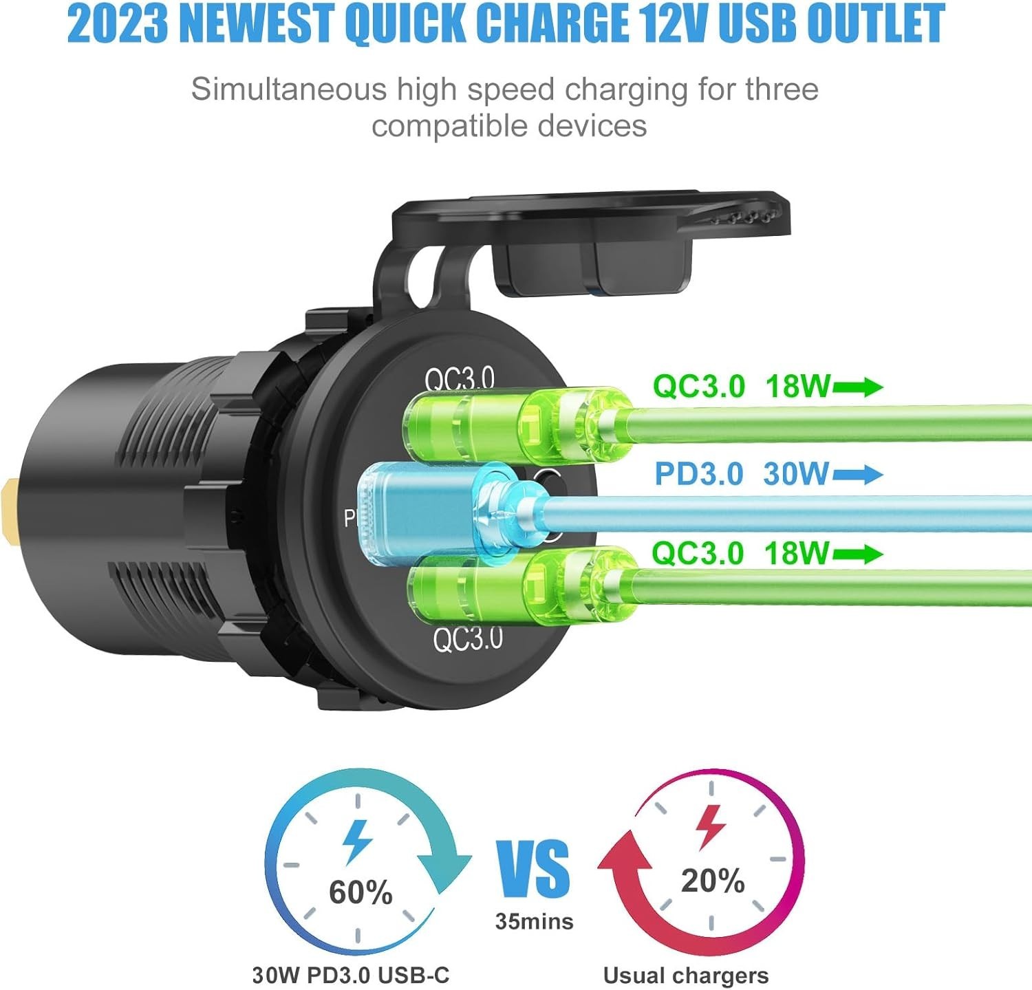 12V USB Outlet Dual QC 3.0 PD3.0 Car Charger Waterproof Volt Meter Switch