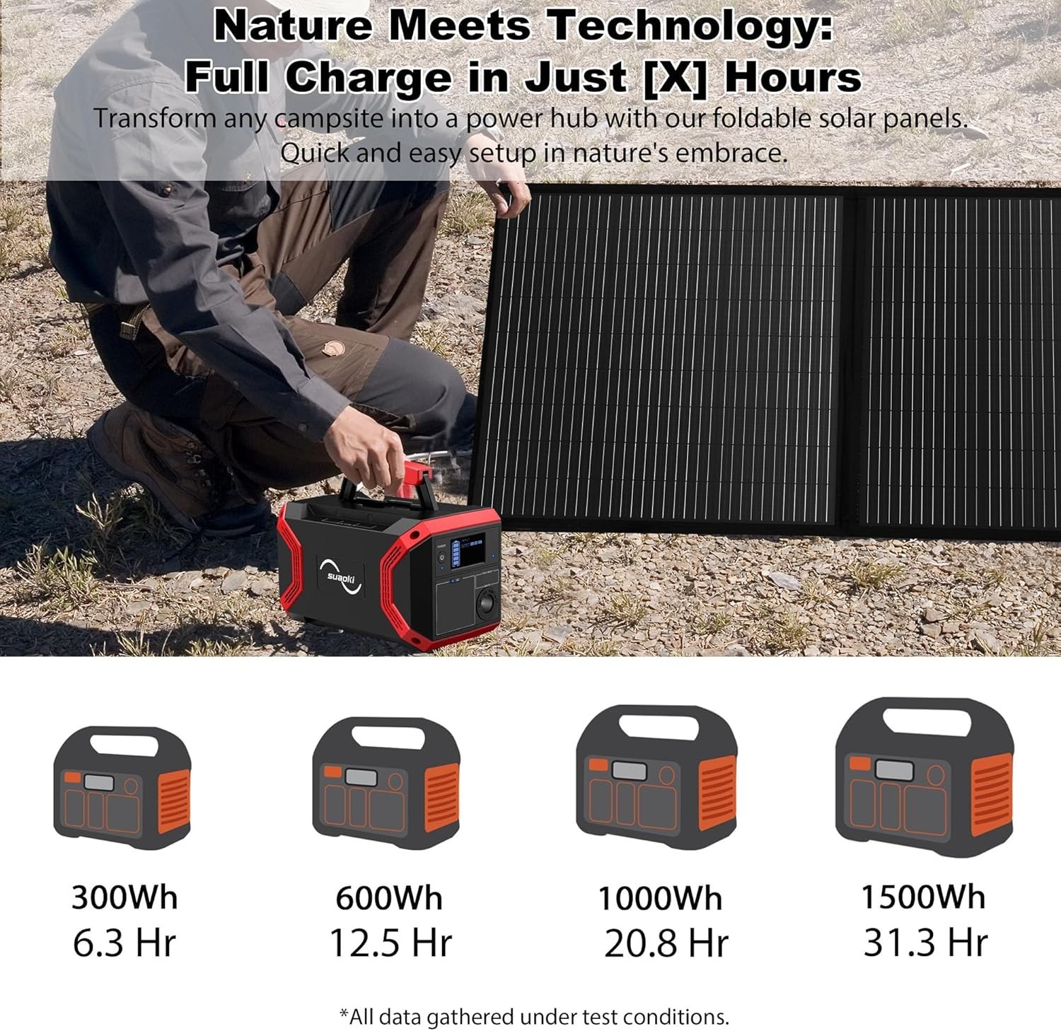 Black 100W Portable Foldable Solar Panel Kit for Power Station for Camping RVs
