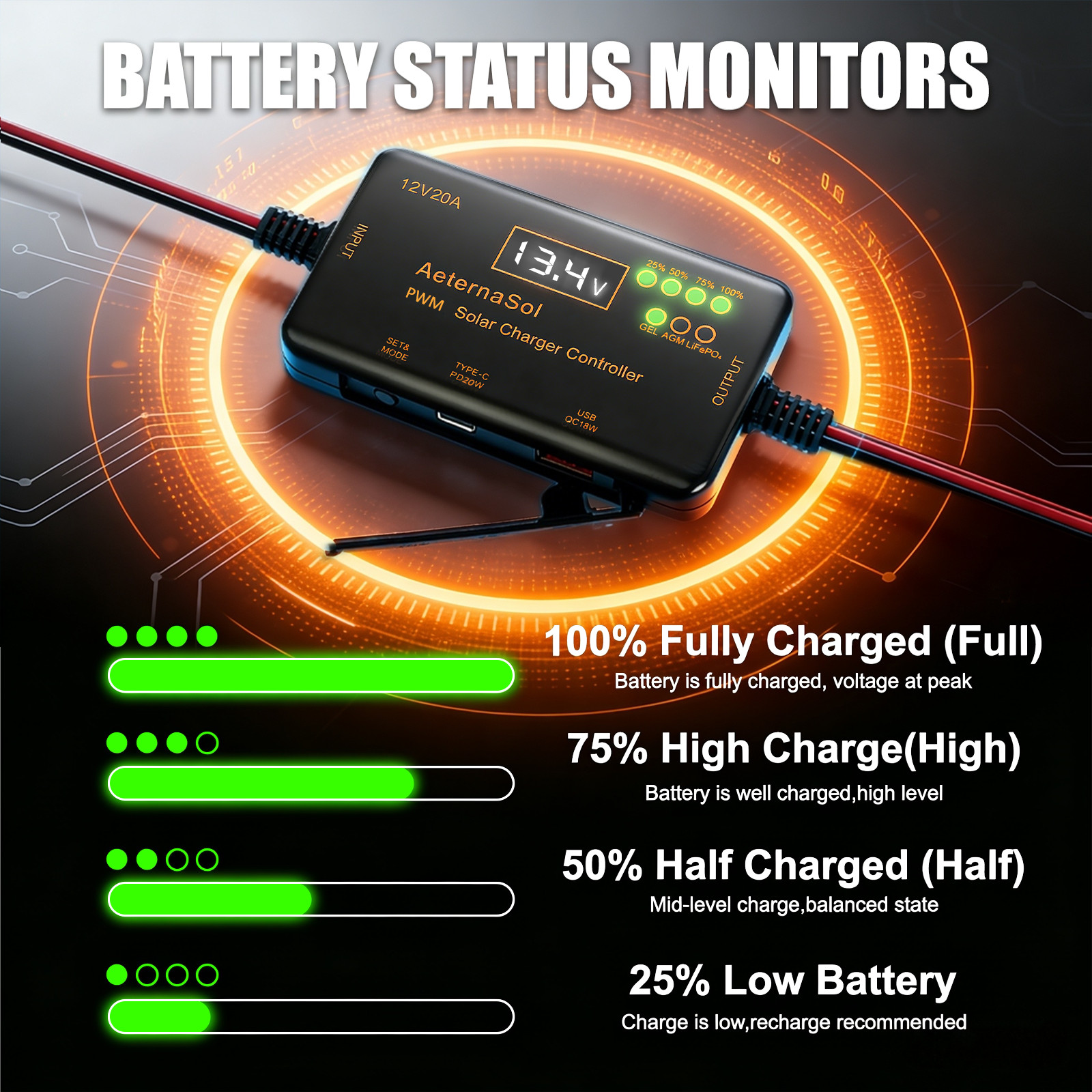 Solar Charge Controller 12V 20A Type-C&USB for Solar Panel Gel, AGM LiFePO4