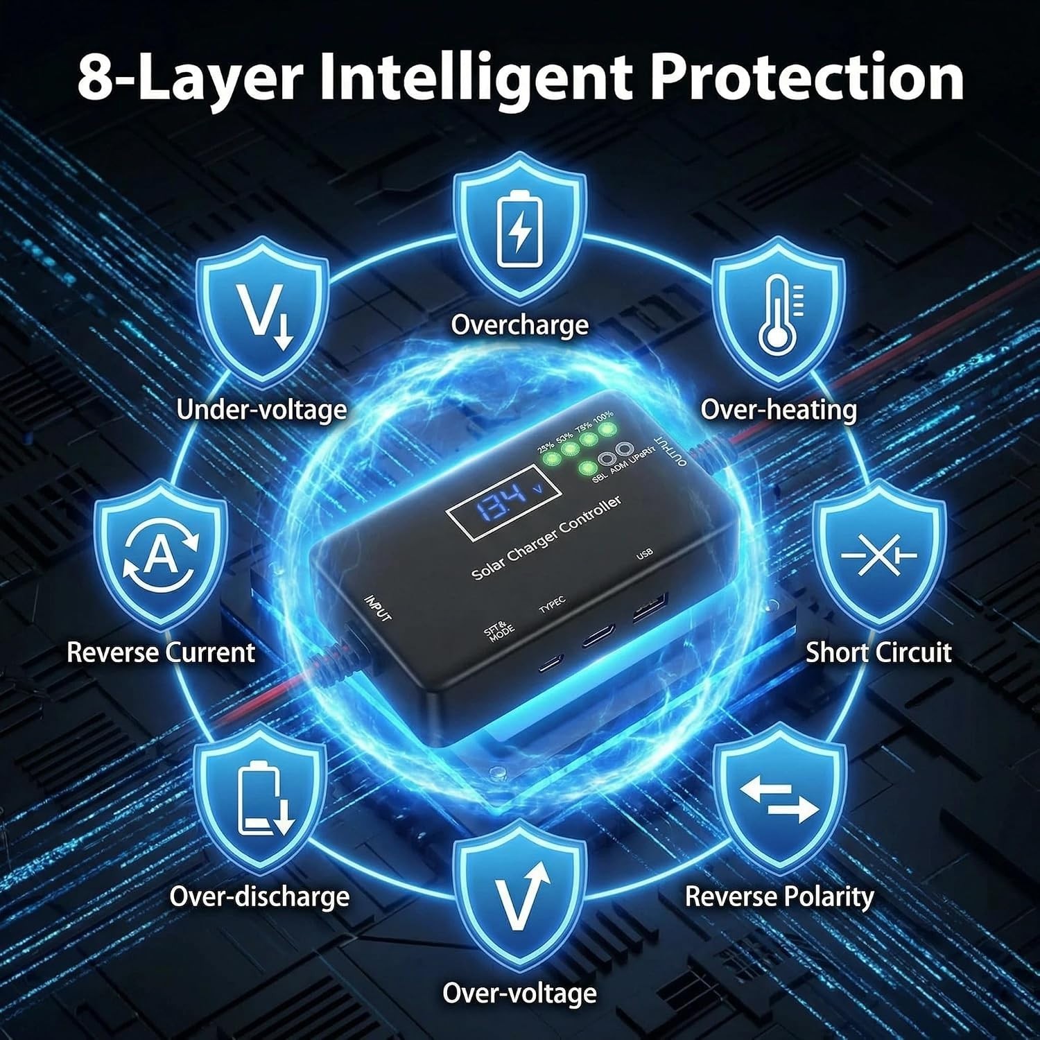 Overload & Overheating Protected Solar Charge Controller with Type-C/USB Ports