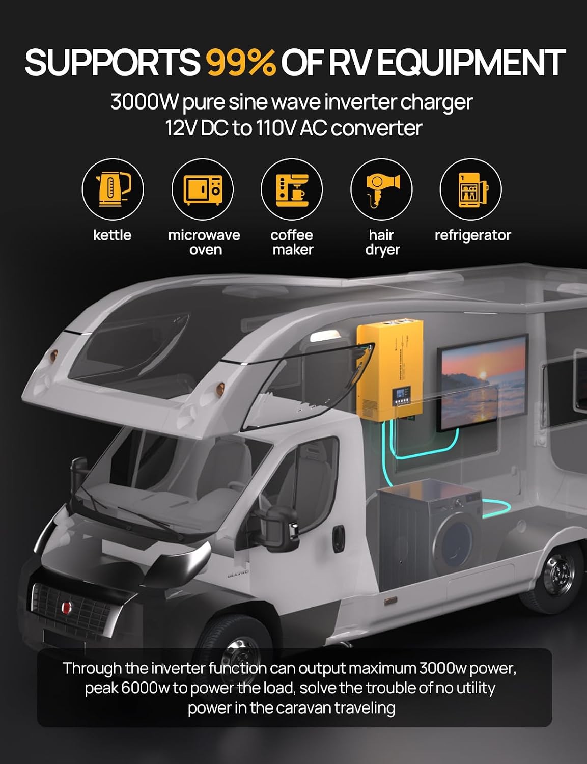 ECO-WORTHY 3000W 12V Pure Sine Wave Inverter Charger,12V DC to 120V AC Converter