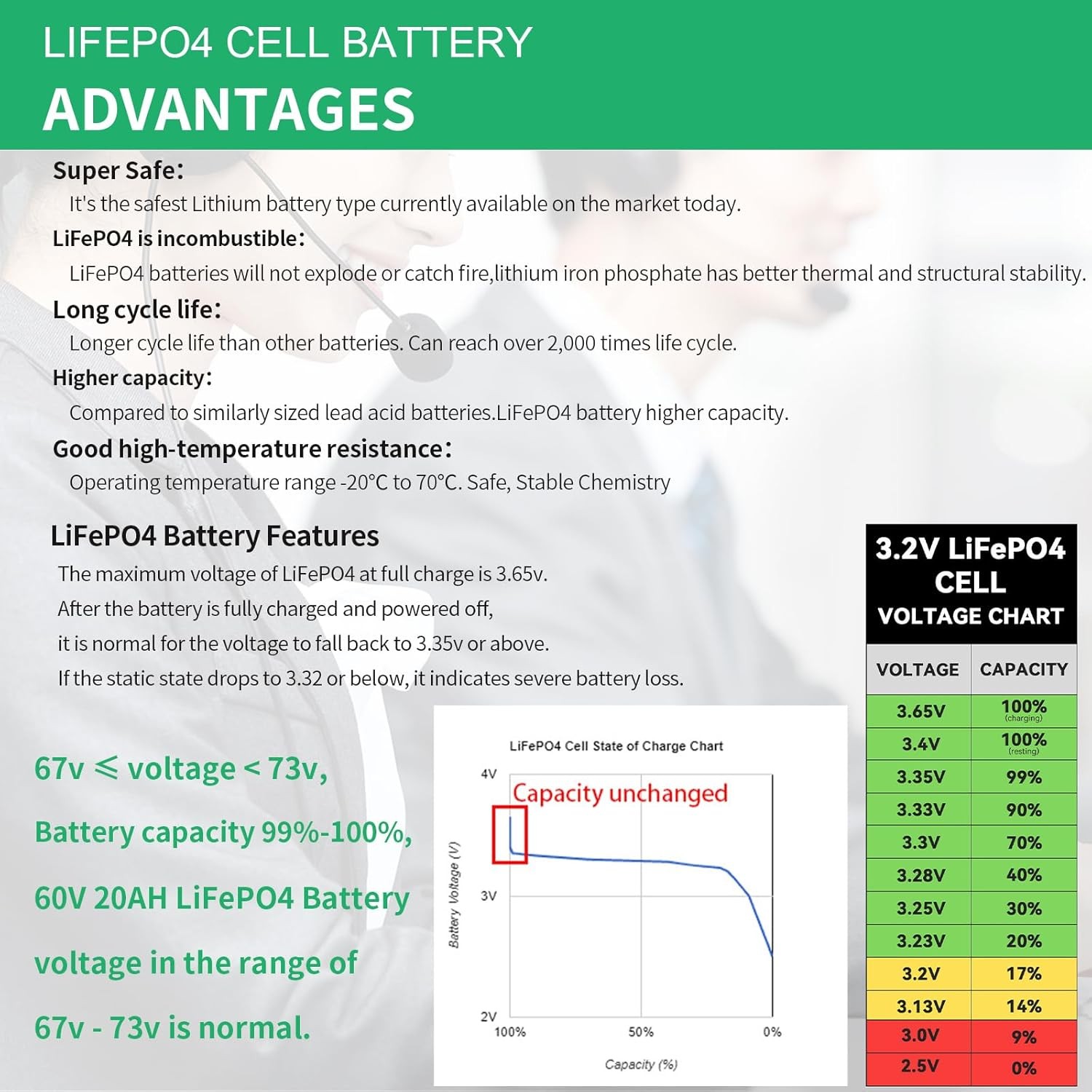 60V Battery Pack 20Ah Li_thium Lifepo4 B_ike for 1500W Ele c/tric Motor 50A BMS