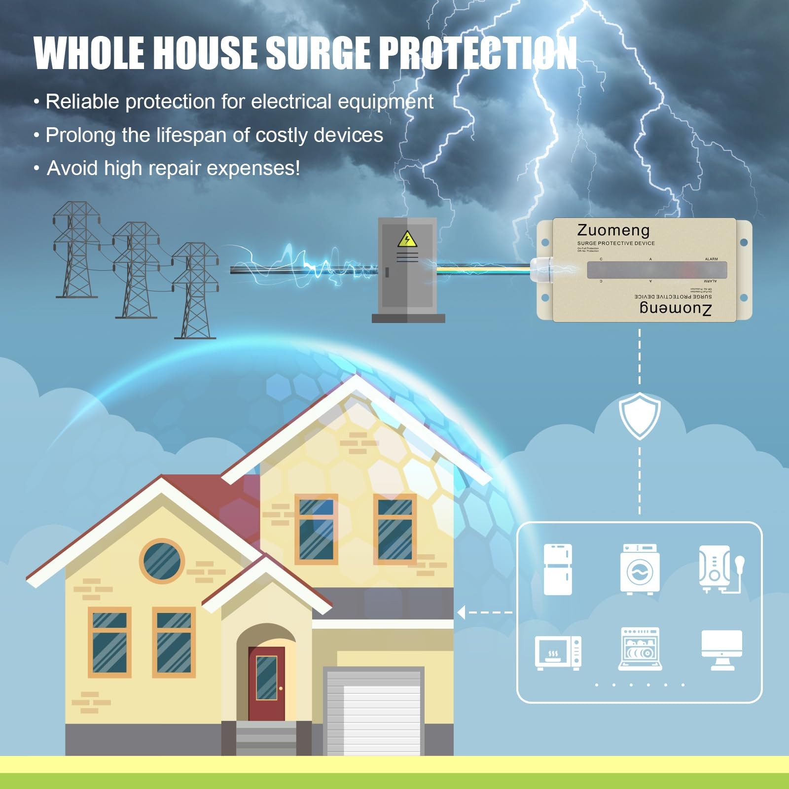 FS140 Whole House Surge Protector Rated for 140,000 Amps, IP66 Waterproof for…