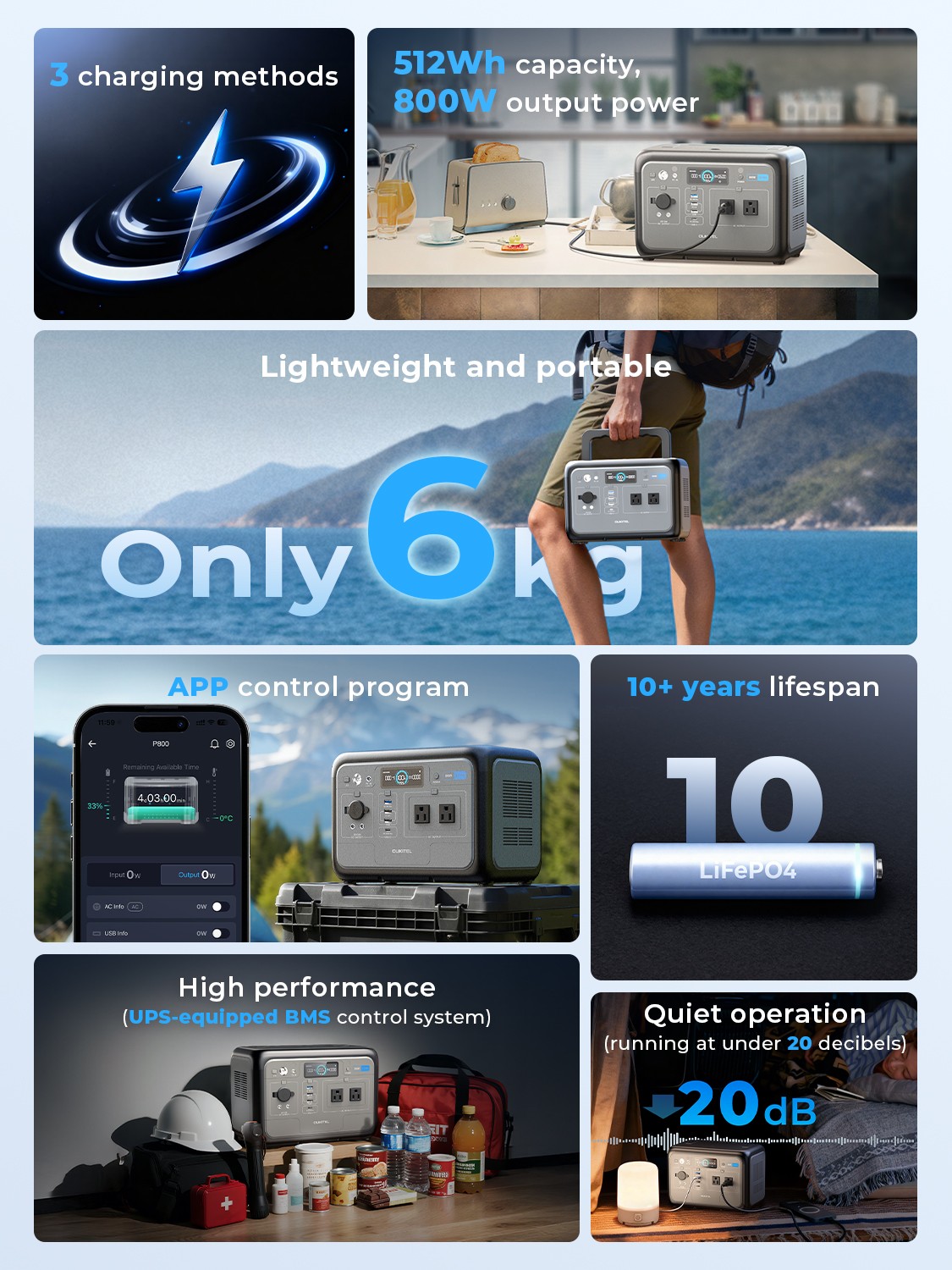 Portable Power Station 512Wh, LiFePO4 Battery, 800W Peak-1600W Generator Backup