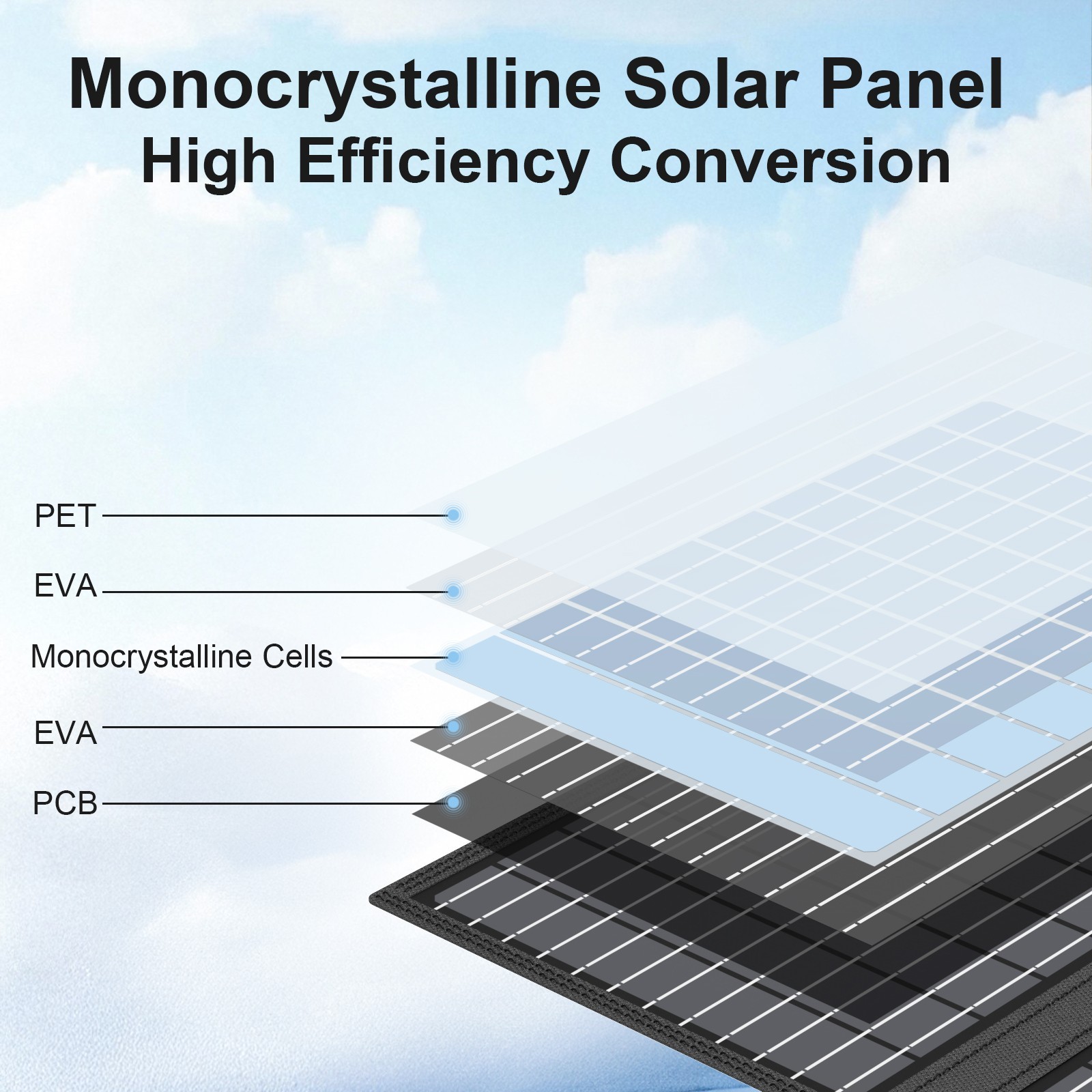 60W Solar Panel For Jackery Portable Power Station Explorer 300 Outdoor Camping