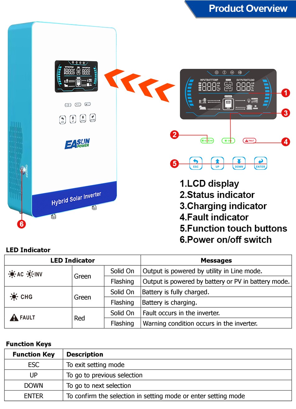 Easun 4000W Hybrid Off Grid Solar Inverter 24V 120V MPPT 140A Parallel Wifi BMS