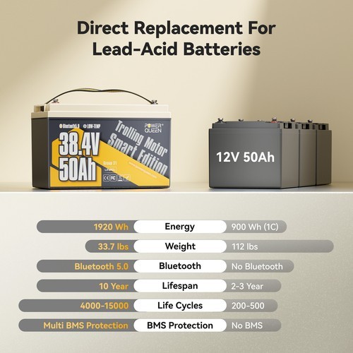 Power Queen 36V 50Ah Bluetooth LiFePO4 Battery Lithium for Marine Trolling Motor