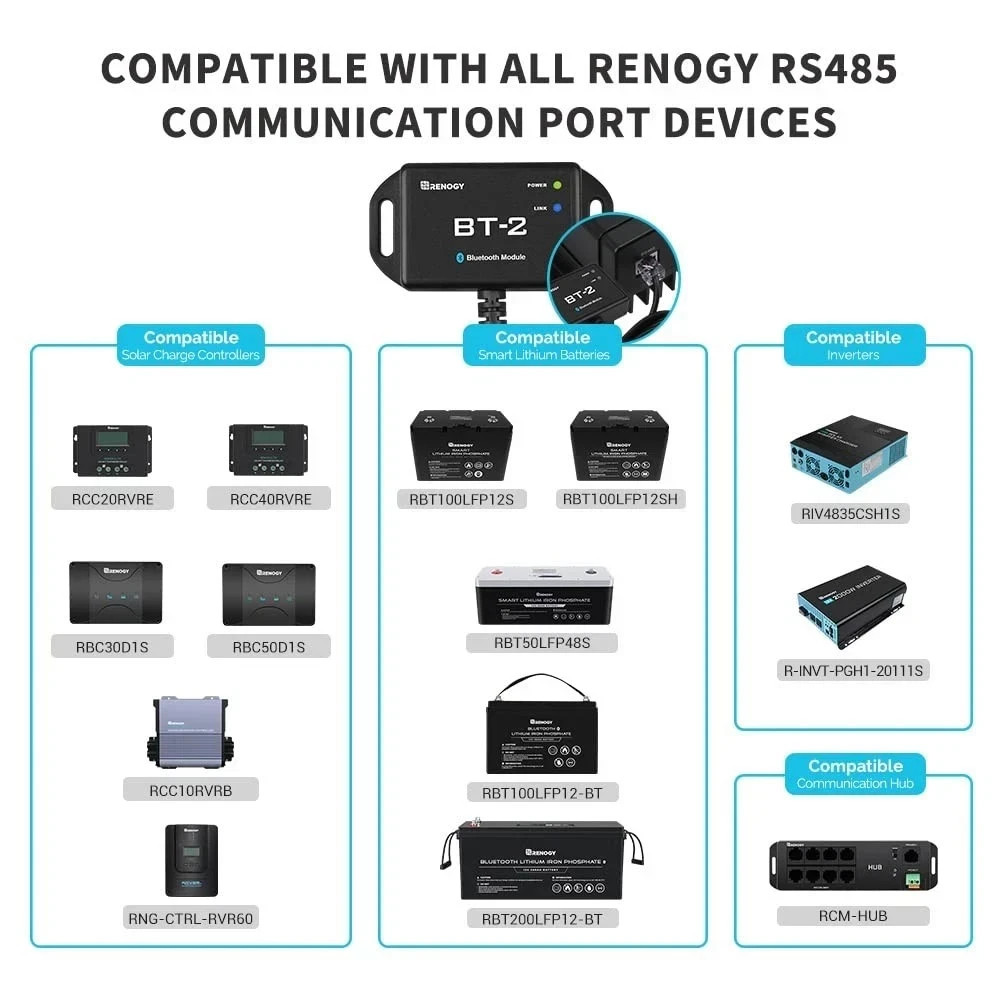 Renogy BT-2 Bluetooth Module RCM-BT2-G1-US Solar Charge Controller Monitor