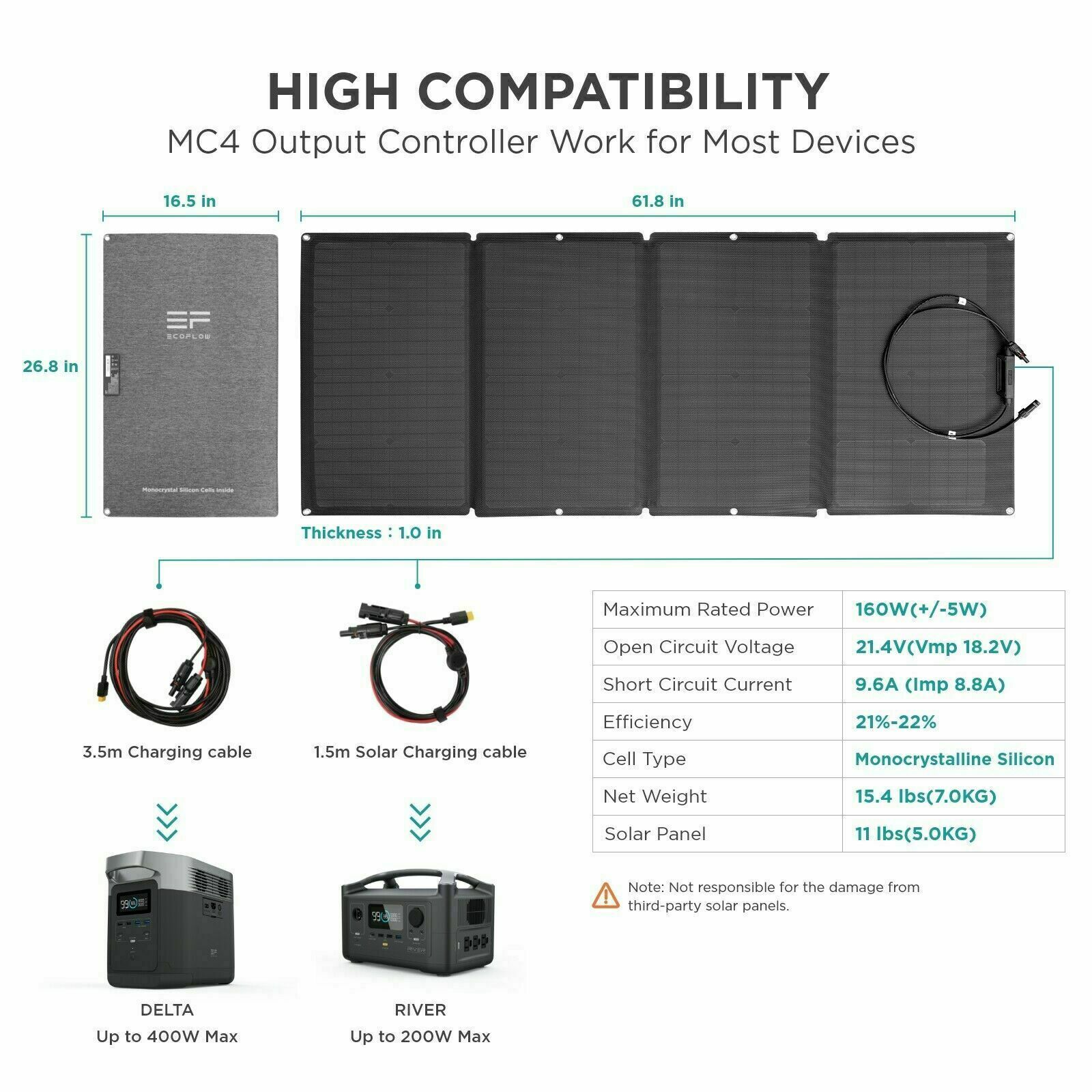 EcoFlow 160W Portable Solar Panel for Power Station IP68 Certified Refurbished