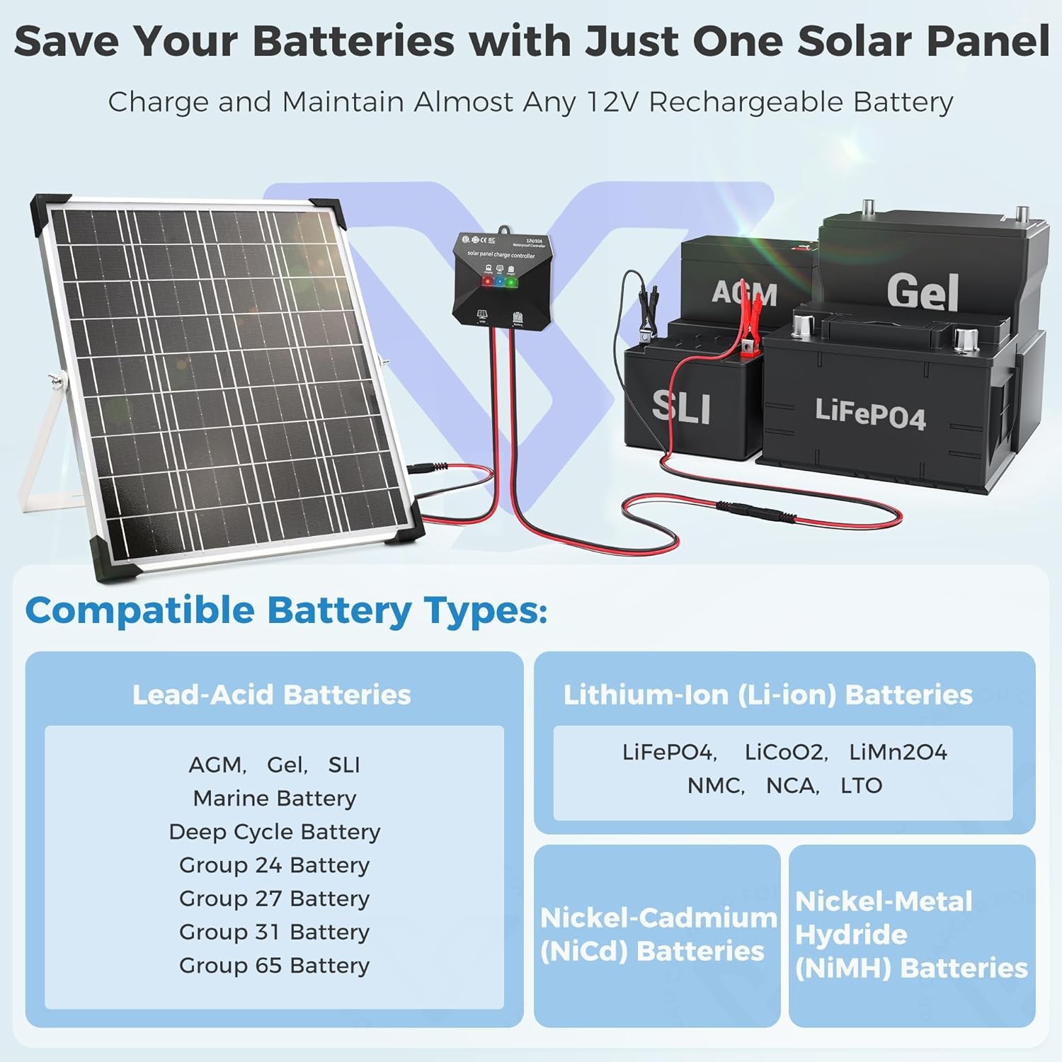 Solar Panel Kit 20W 12V, Battery Trickle Charger 20W, Silver