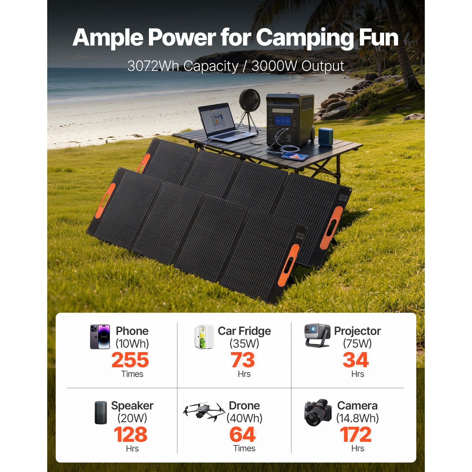 Portable Solar Generator — 3000W, 3072Wh LiFePO4, Dual 200W Panels, 15 Ports
