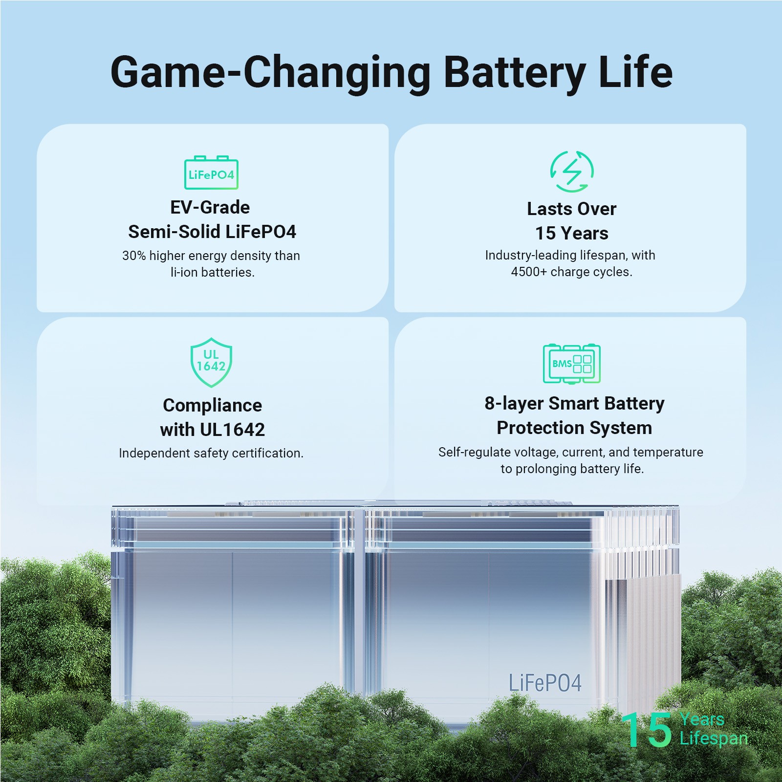 Dabbsson 2330Wh 2200W Power Station LiFePO4 Battery for RV Camping Home 14 ports