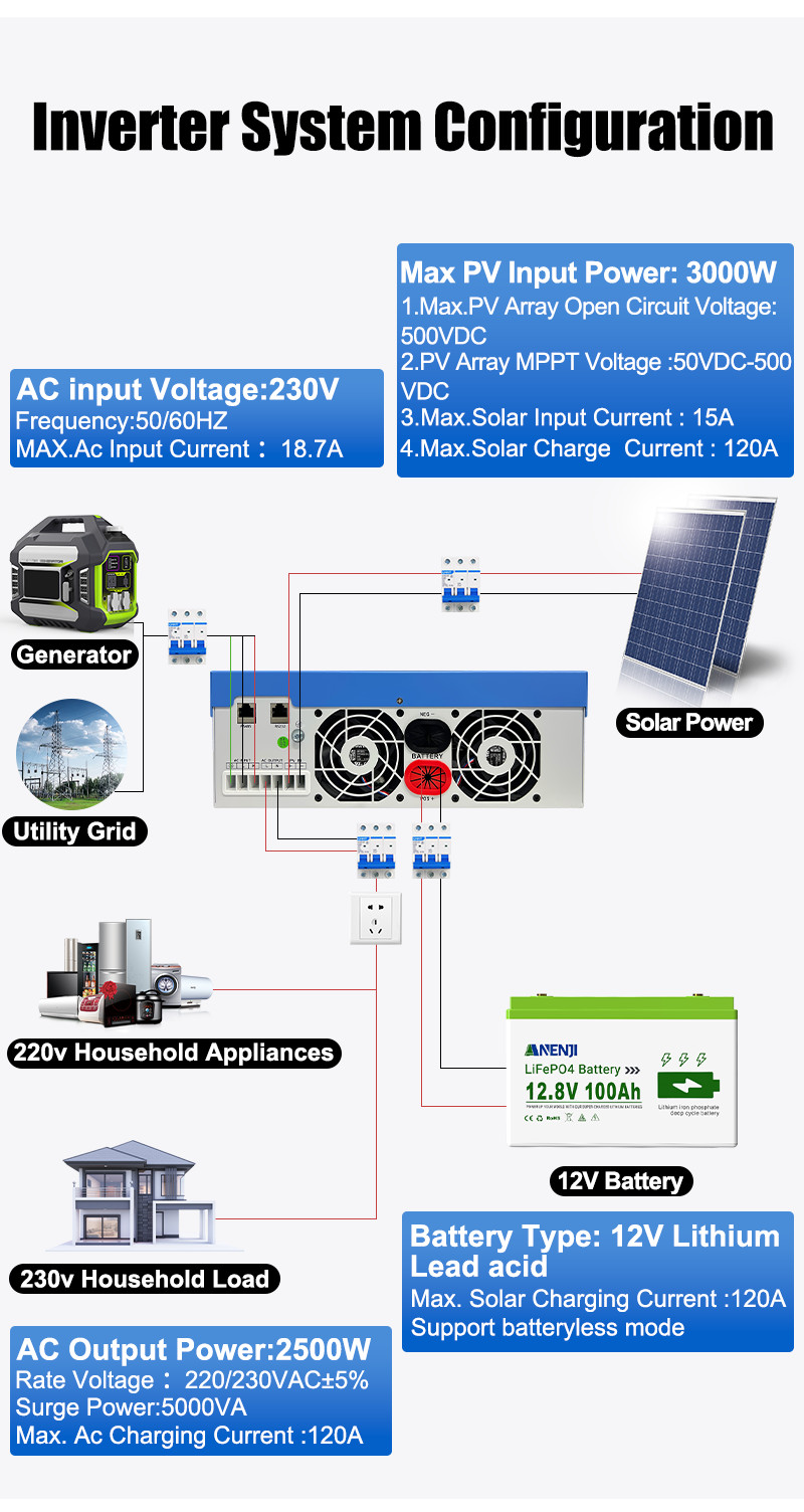 2500W 12V Solar Inverter Hybrid Off-Grid MPPT 120A Charger Controller 500V WIFI