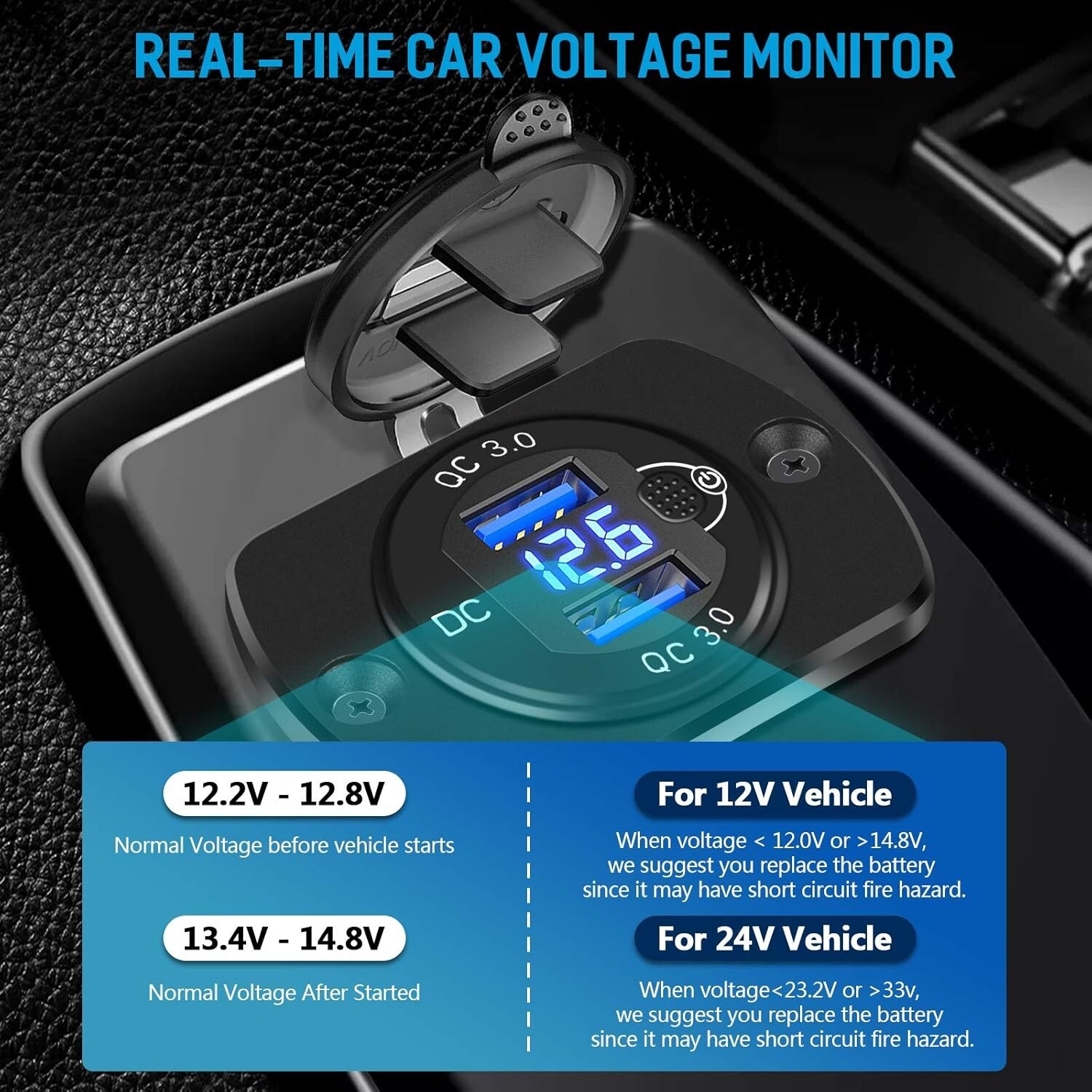 Dual Fast Charging 12V USB Outlets with Voltmeter for Cars & Boats – Pack of 2