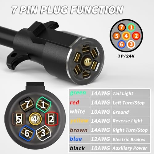 PlugSaf 8FT Cable for Removable Cables – 8 Feet & 7Vs – Double Extend