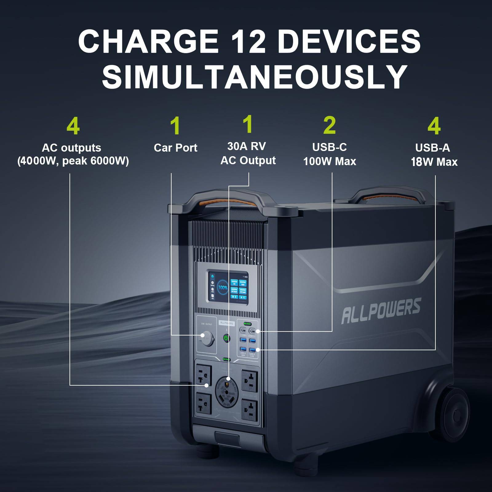 ALLPOWERS 4000W Portable Power Station Solar Generator AC + DC 200W Solar Panel