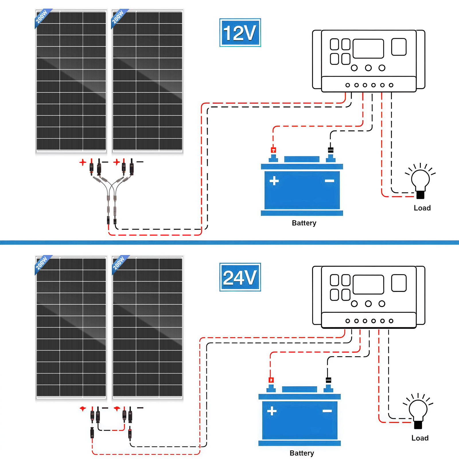 200W-1KW Watt Mono Solar Panel 12V Charging Off-Grid battery power RV Home Boat