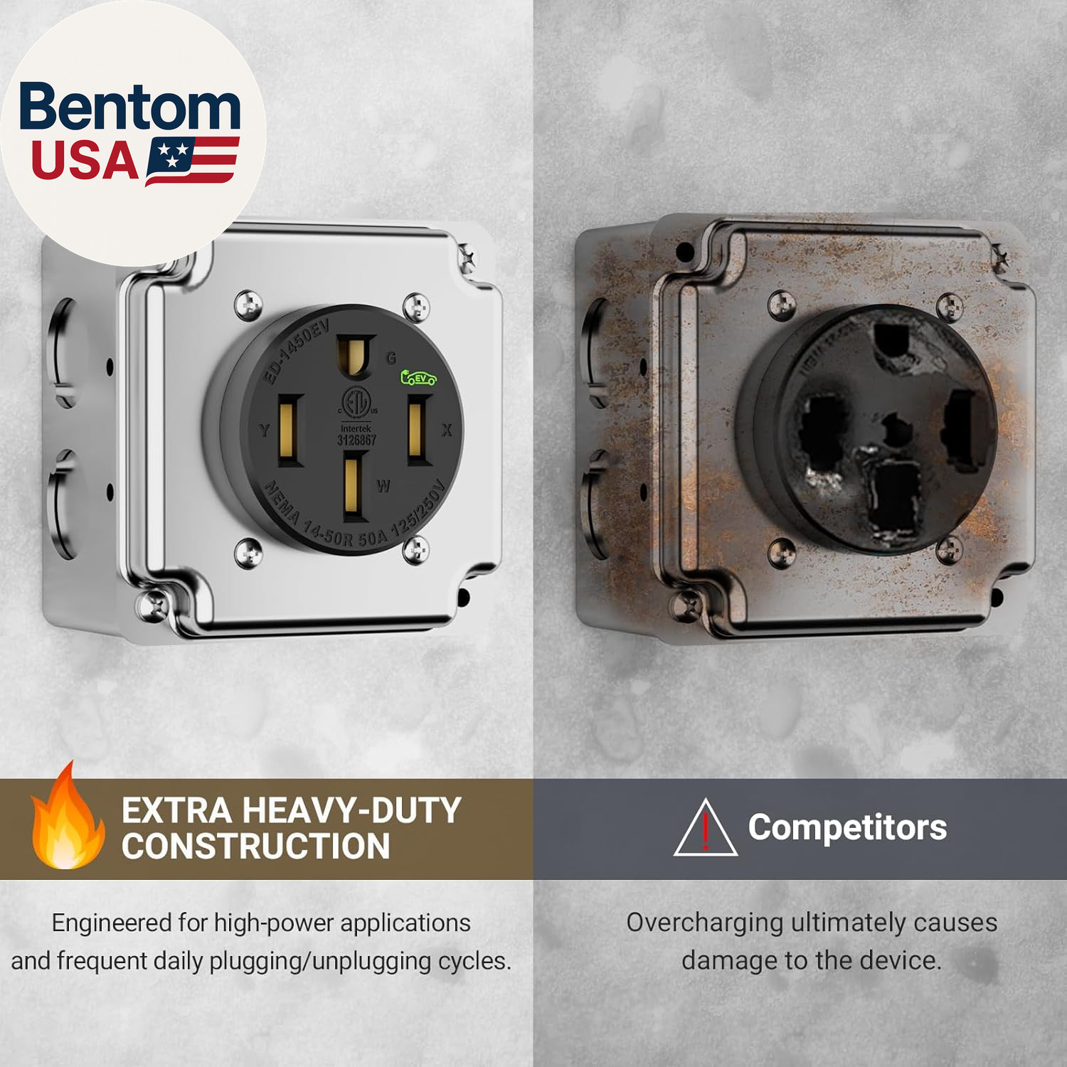 NEMA 14 50R EV Charger Outlet 50A Surface Mount Receptacle with Junction Box