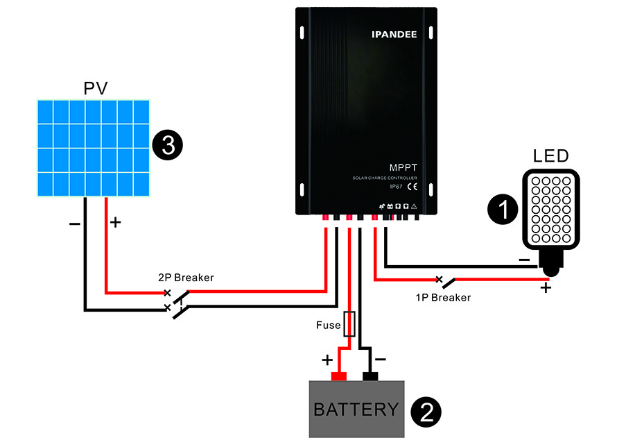 Outdoor Waterproof 30A Solar Panel Battery Charge Controller 12V/24V Auto