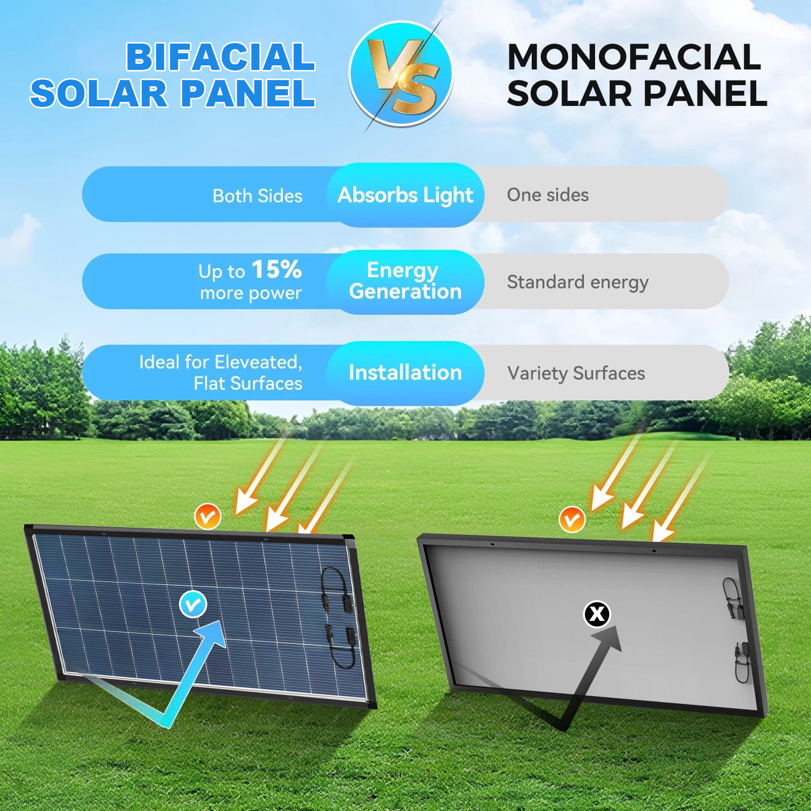 N-Type 18BB Bifacial Solar Panels 25% High Conversion RV Home Off-Grid Battery