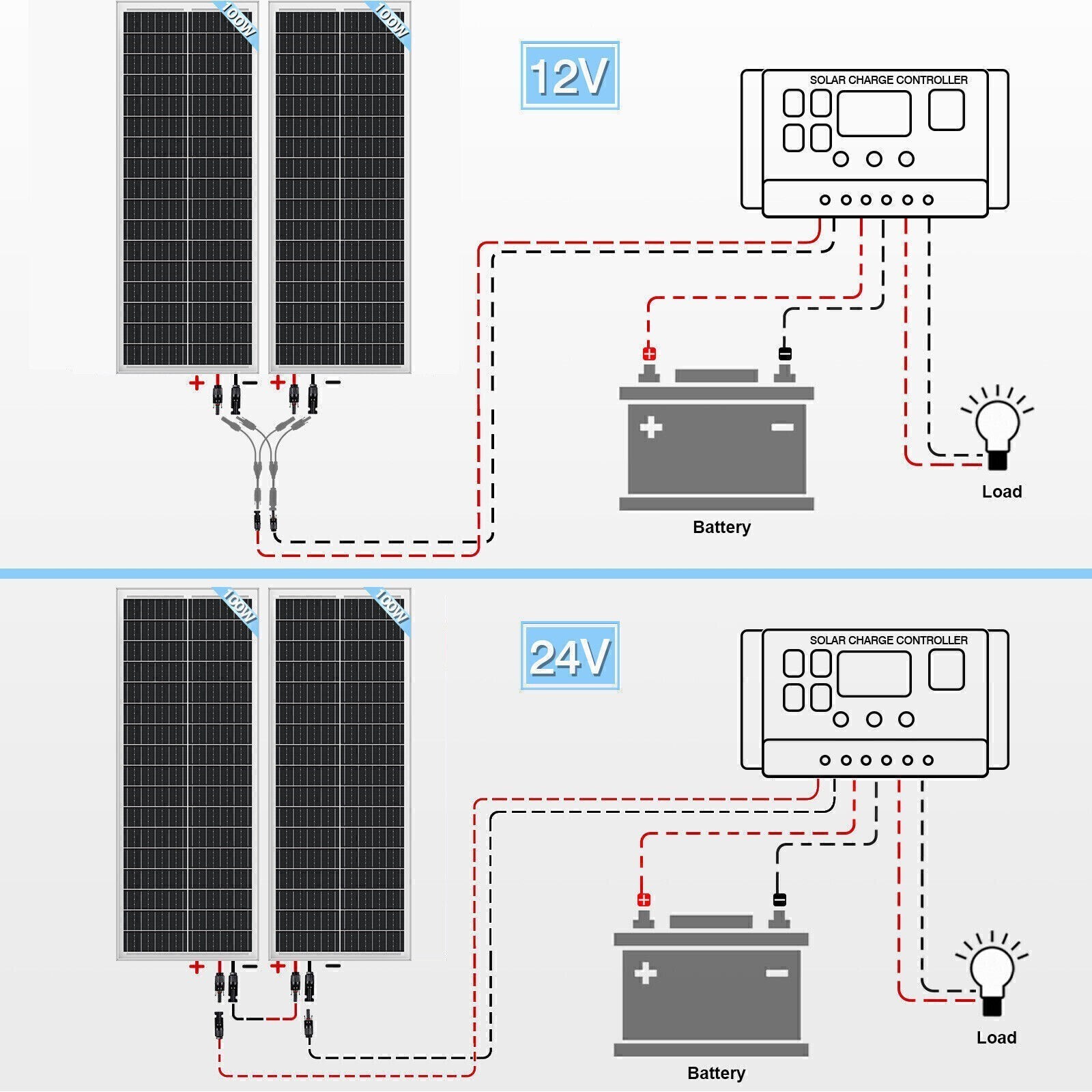 200W Monocrystalline Solar Panel High Efficiency Mono Module RV Boat Off Grid