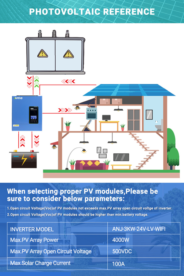 3KW 24V Solar Hybrid Inverter 110V/120V Single Phase 100A MPPT Charger 50/60Hz