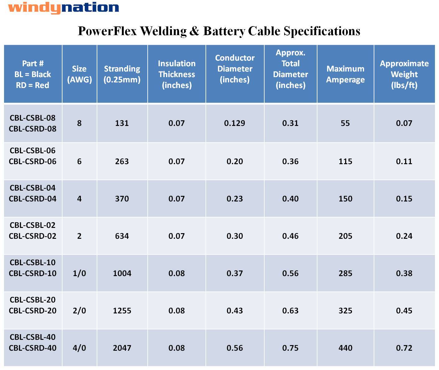 4/0 Gauge AWG Battery Cable Wire – Solar Marine Power Inverter Car Pure Copper