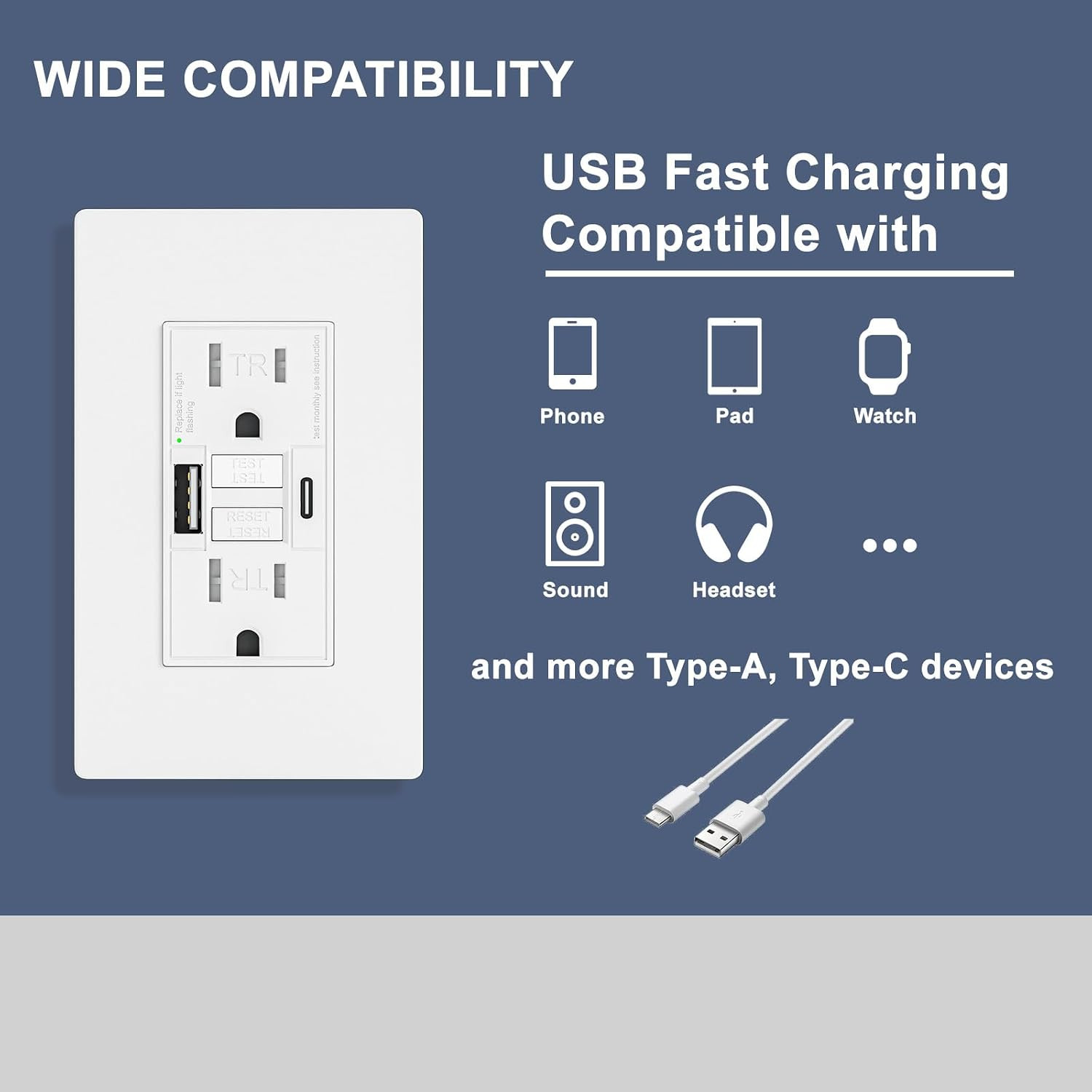 2PACK – 15AMP GFCI Outlet with USB-A & USB- C Ports, Self-Test GFCI Electrical O