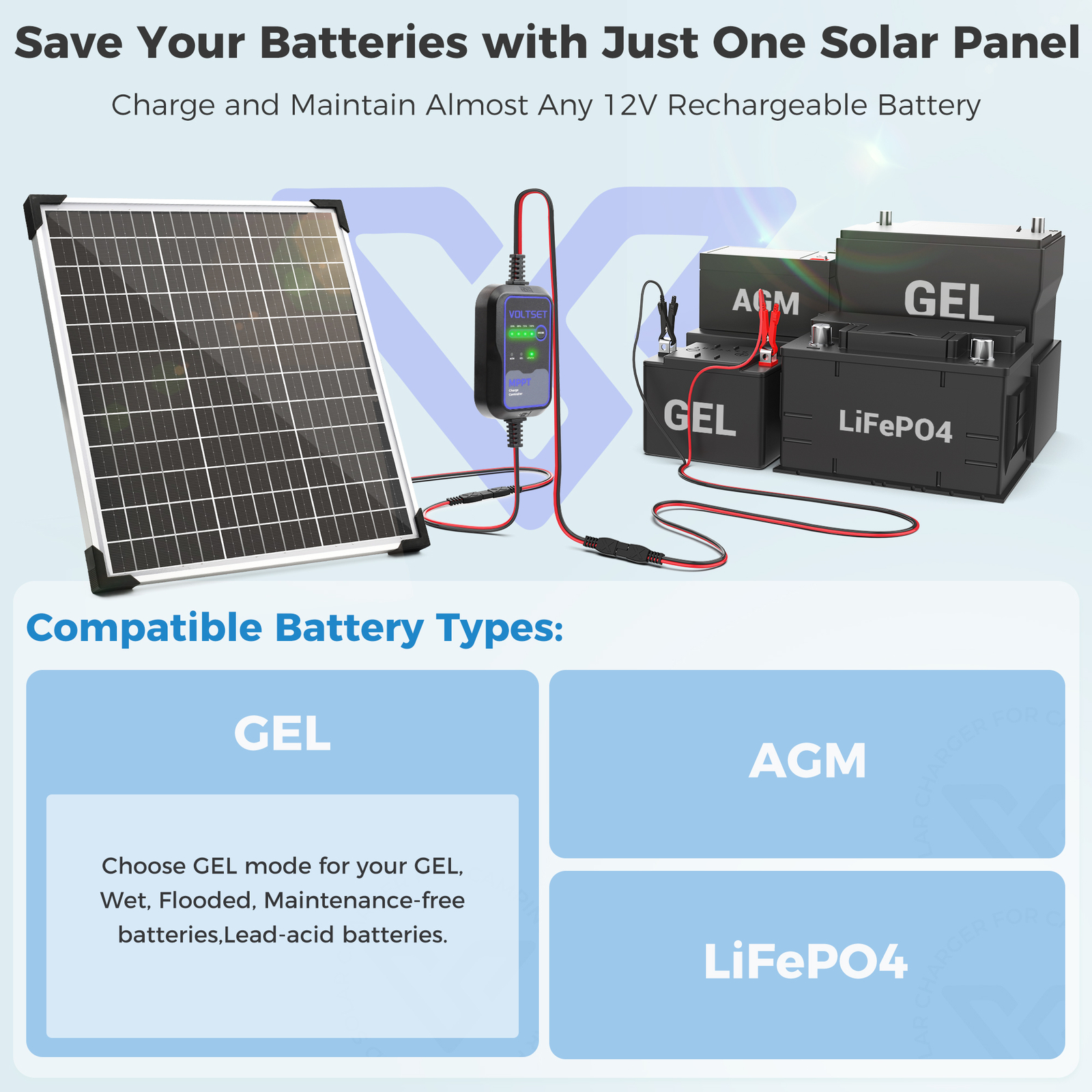 Upgraded 50W 12V Solar Battery Trickle Charger Maintainer with MPPT Controller
