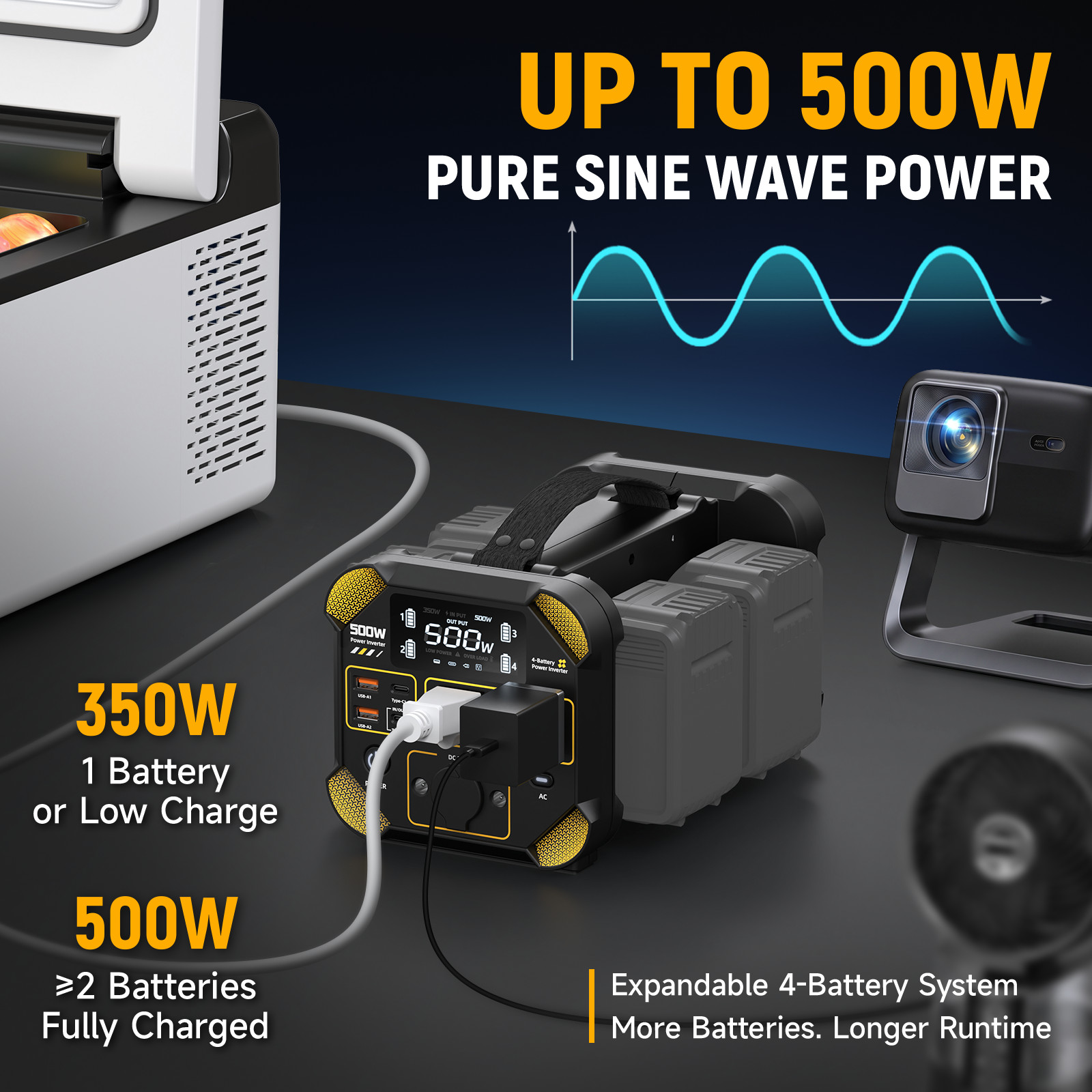 500W Pure Sine Wave Inverter for DeWalt 20V Battery 4-Slot Portable AC 120V 60Hz