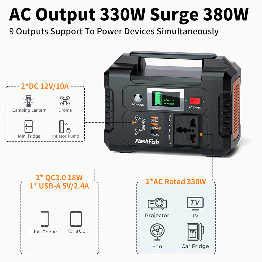 Flashfish 200W 151Wh Portable Power Station Generator for Camping Fishing L1U1